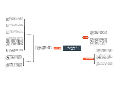 人文社科学院社管委2011工作总结