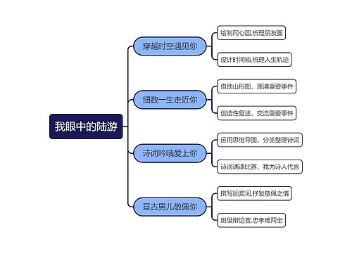 我眼中的陆游