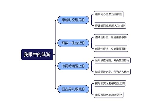 我眼中的陆游