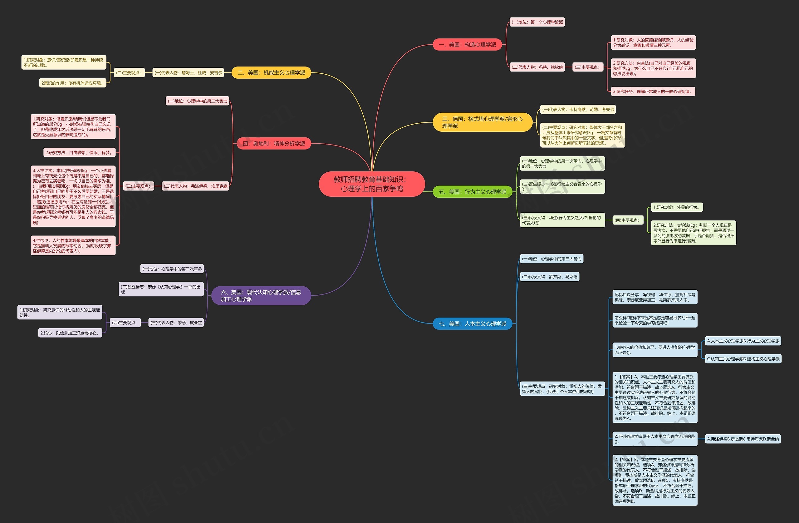 教师招聘教育基础知识：心理学上的百家争鸣思维导图