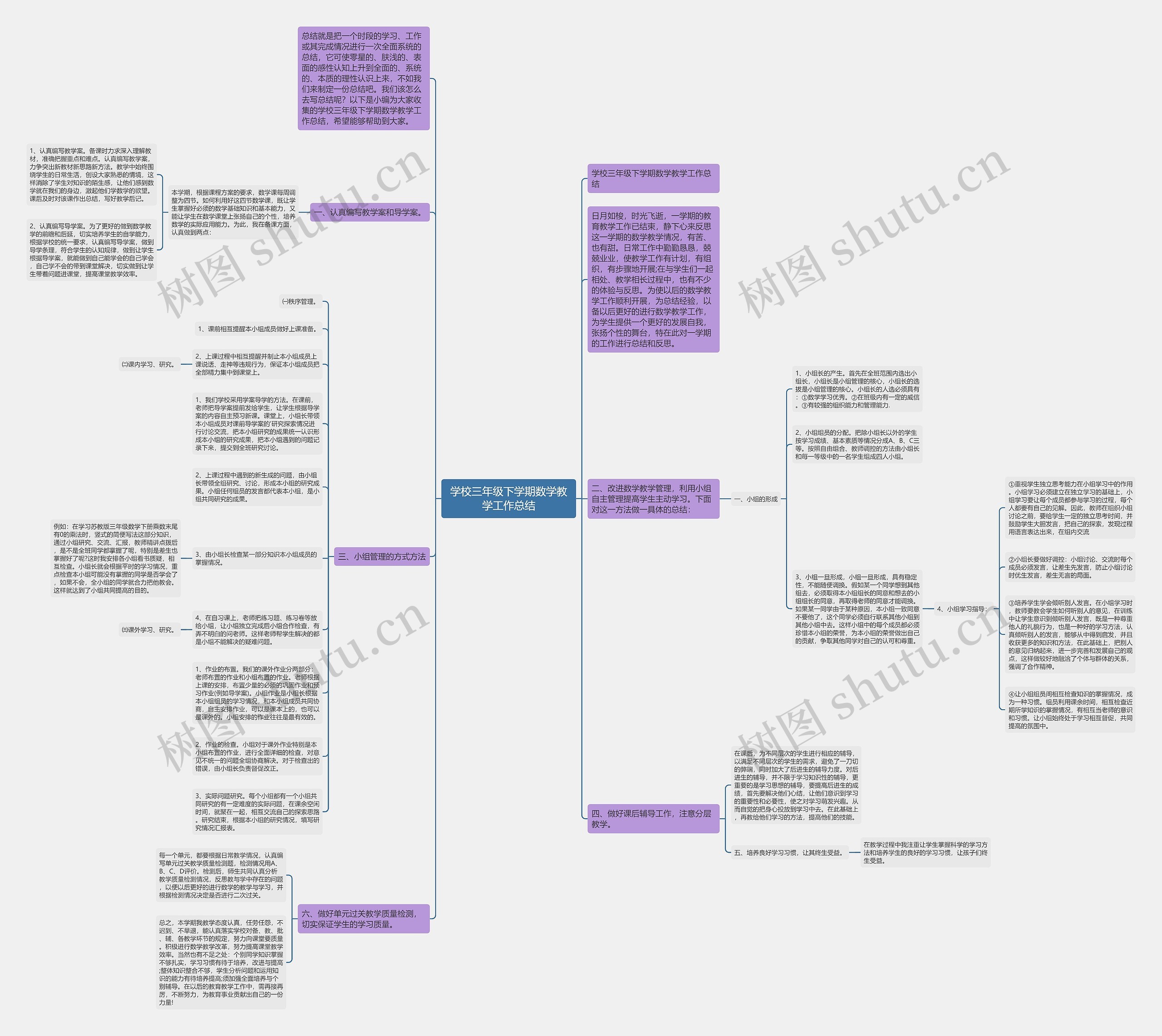 学校三年级下学期数学教学工作总结思维导图