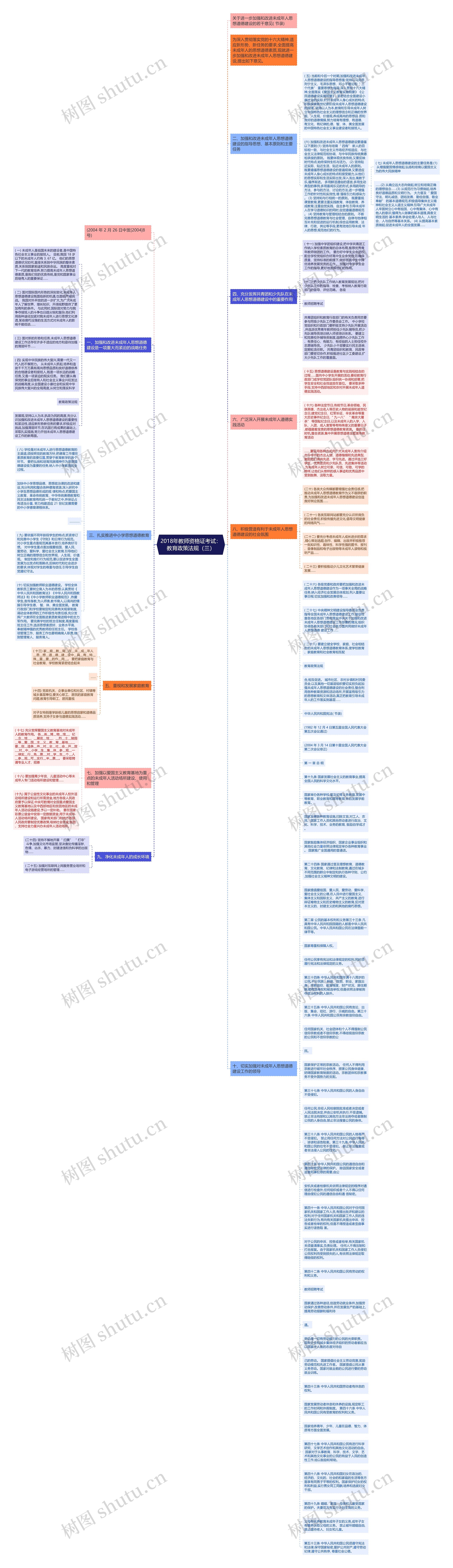 2018年教师资格证考试：教育政策法规（三）思维导图