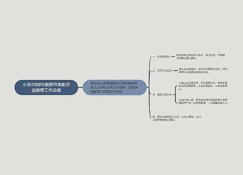 小学2008年教师节表彰评选推荐工作总结