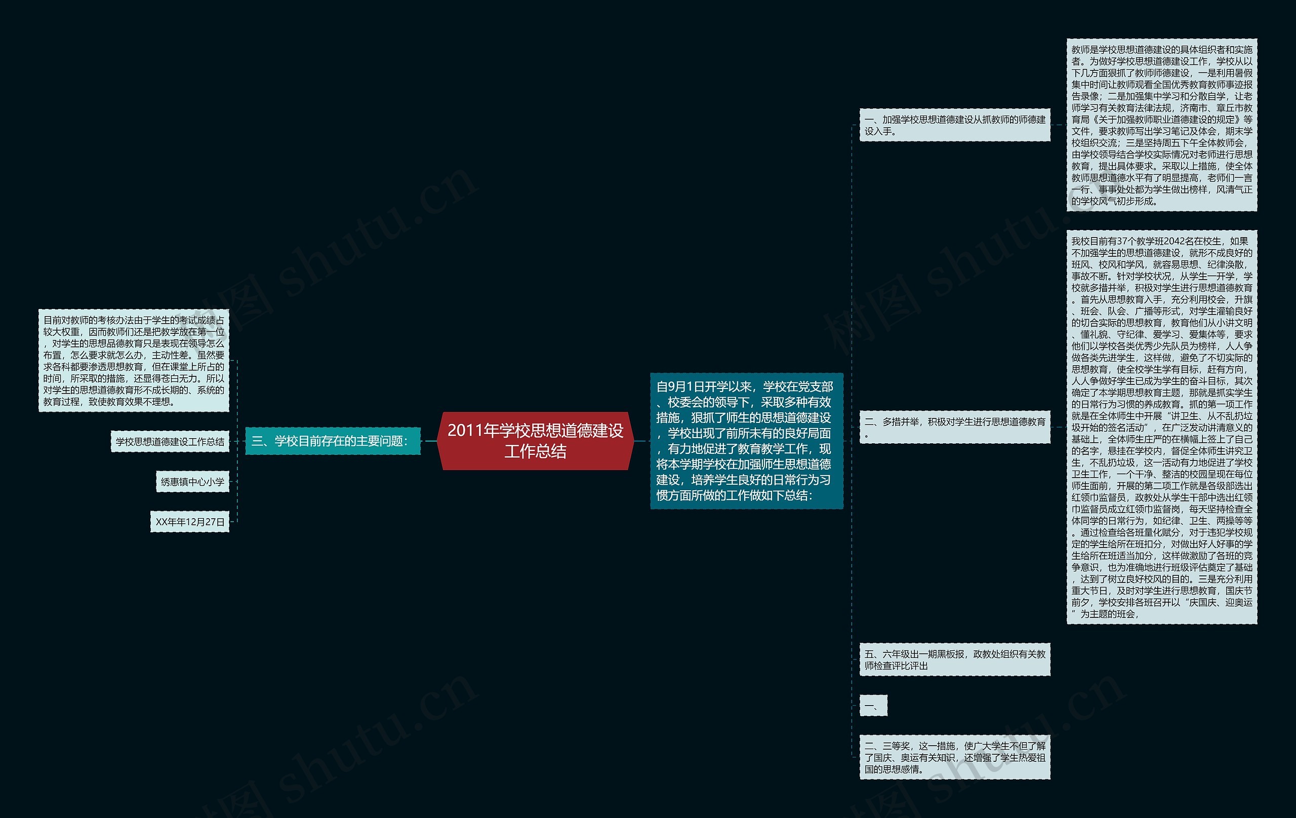 2011年学校思想道德建设工作总结思维导图