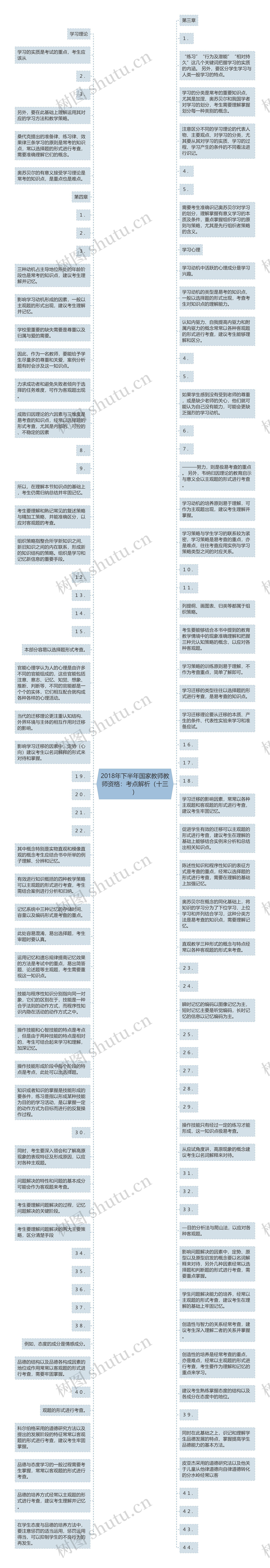 2018年下半年国家教师教师资格：考点解析（十三）