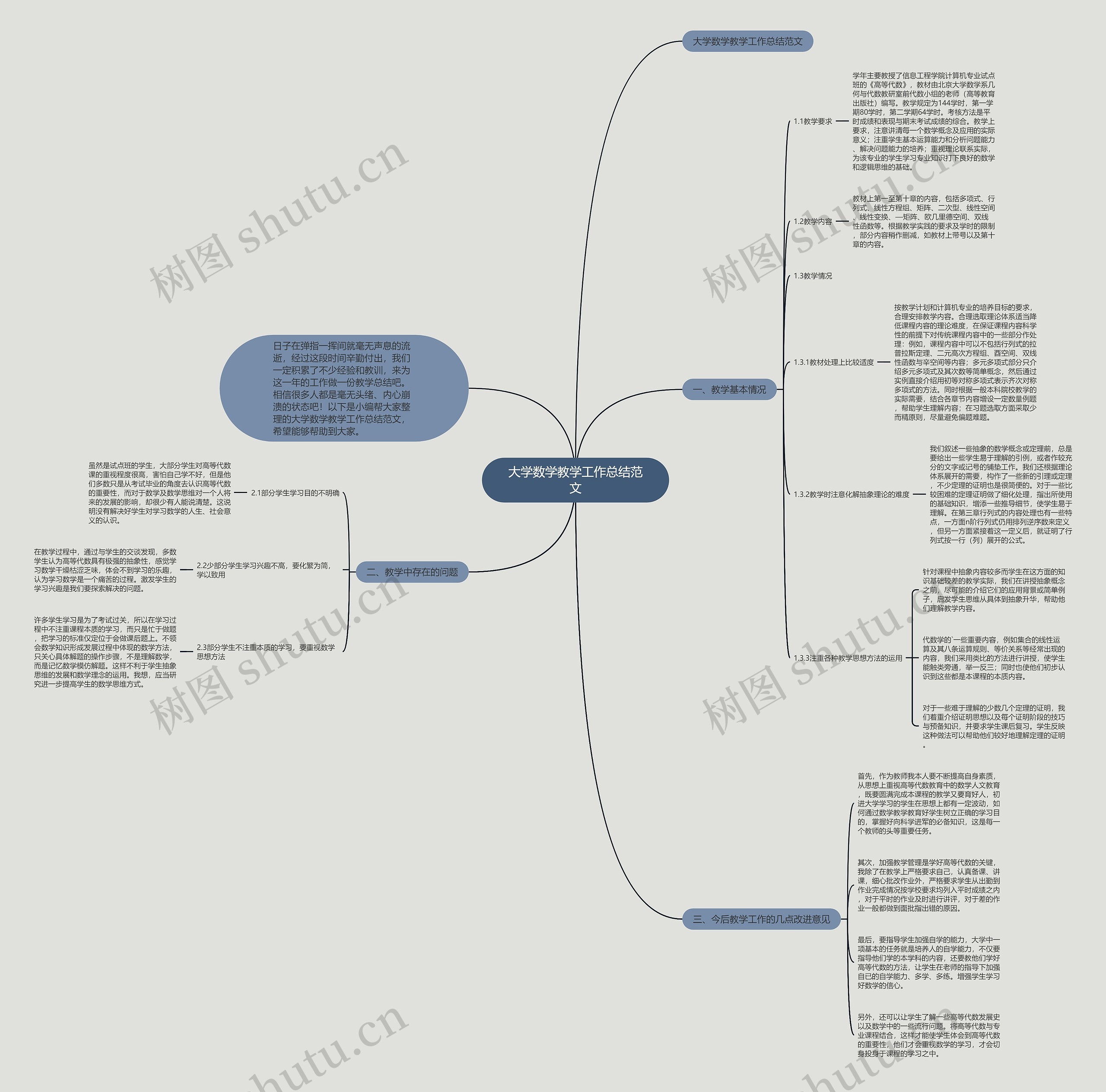 大学数学教学工作总结范文思维导图