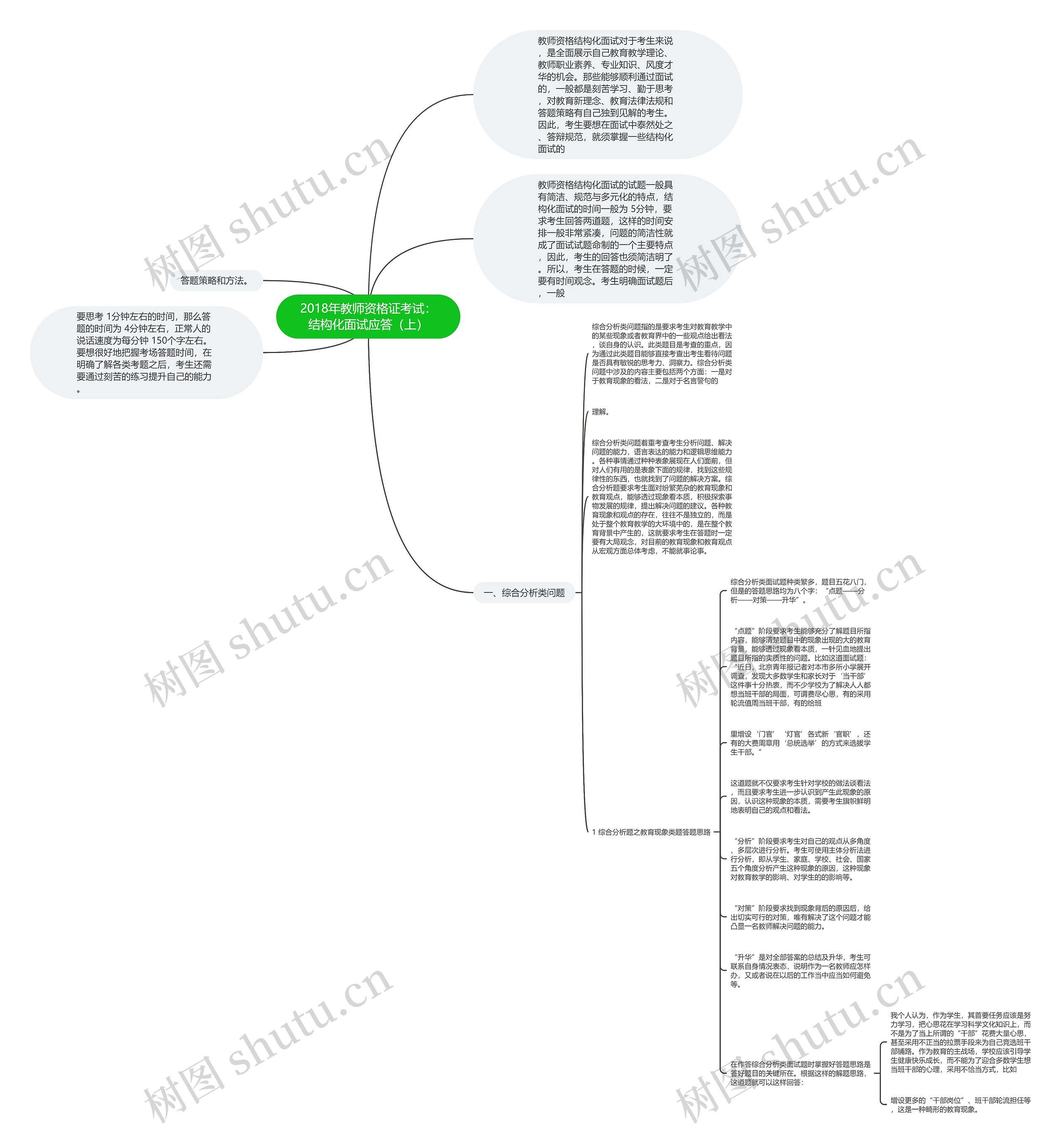 2018年教师资格证考试：结构化面试应答（上）思维导图