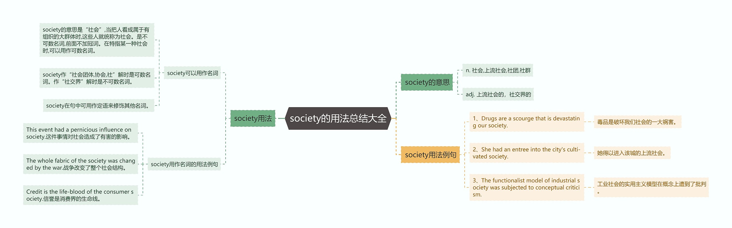 society的用法总结大全