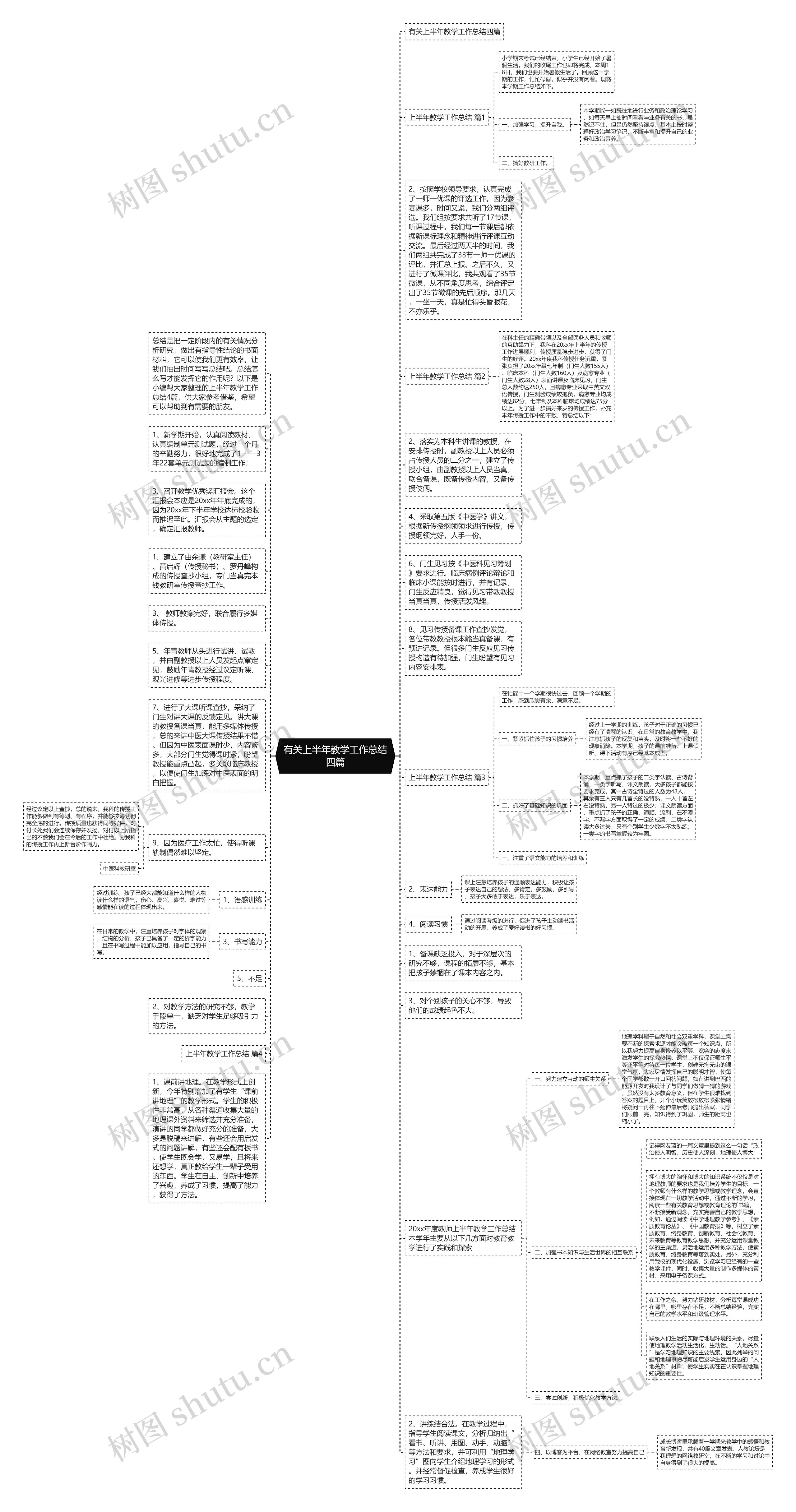 有关上半年教学工作总结四篇思维导图