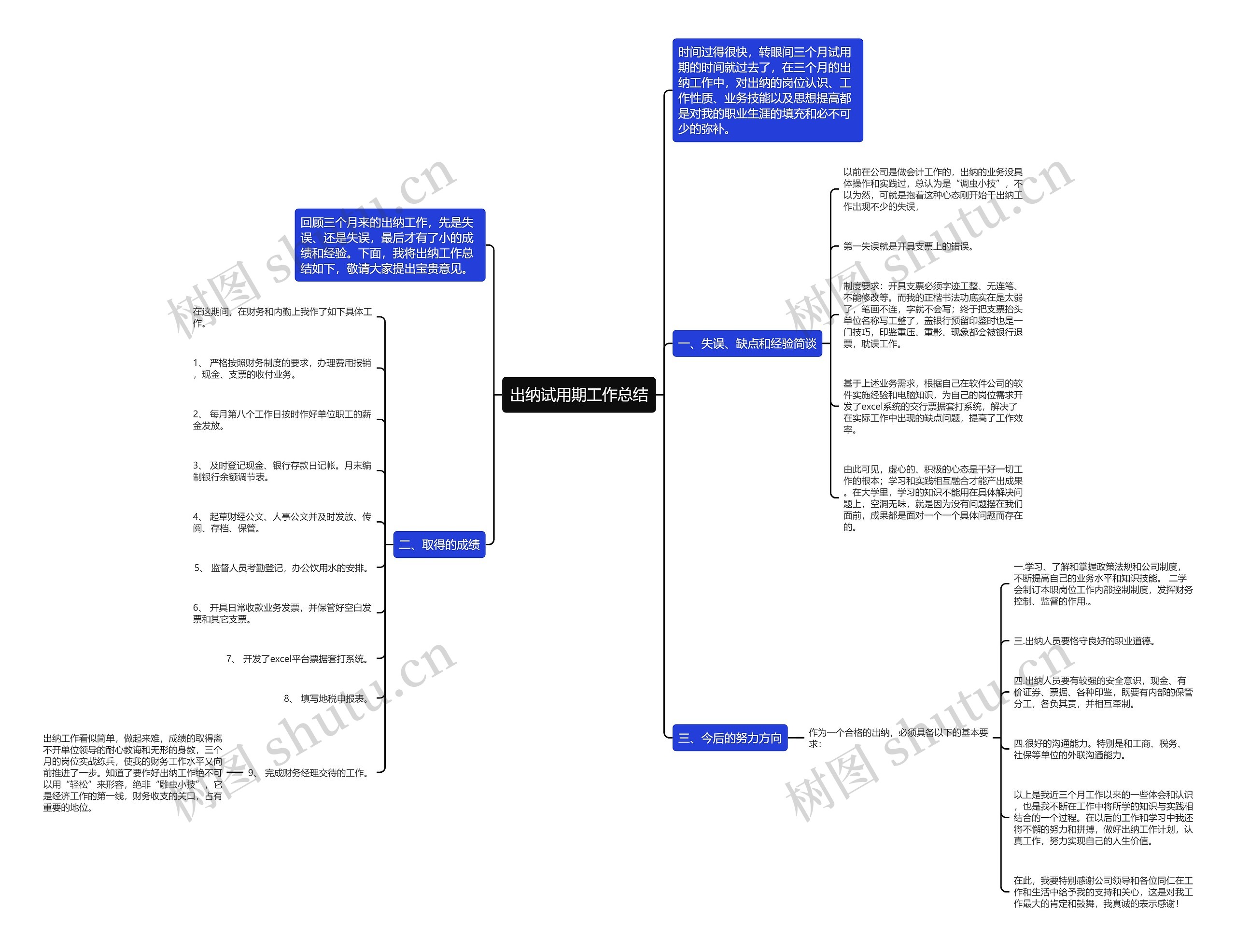 出纳试用期工作总结思维导图
