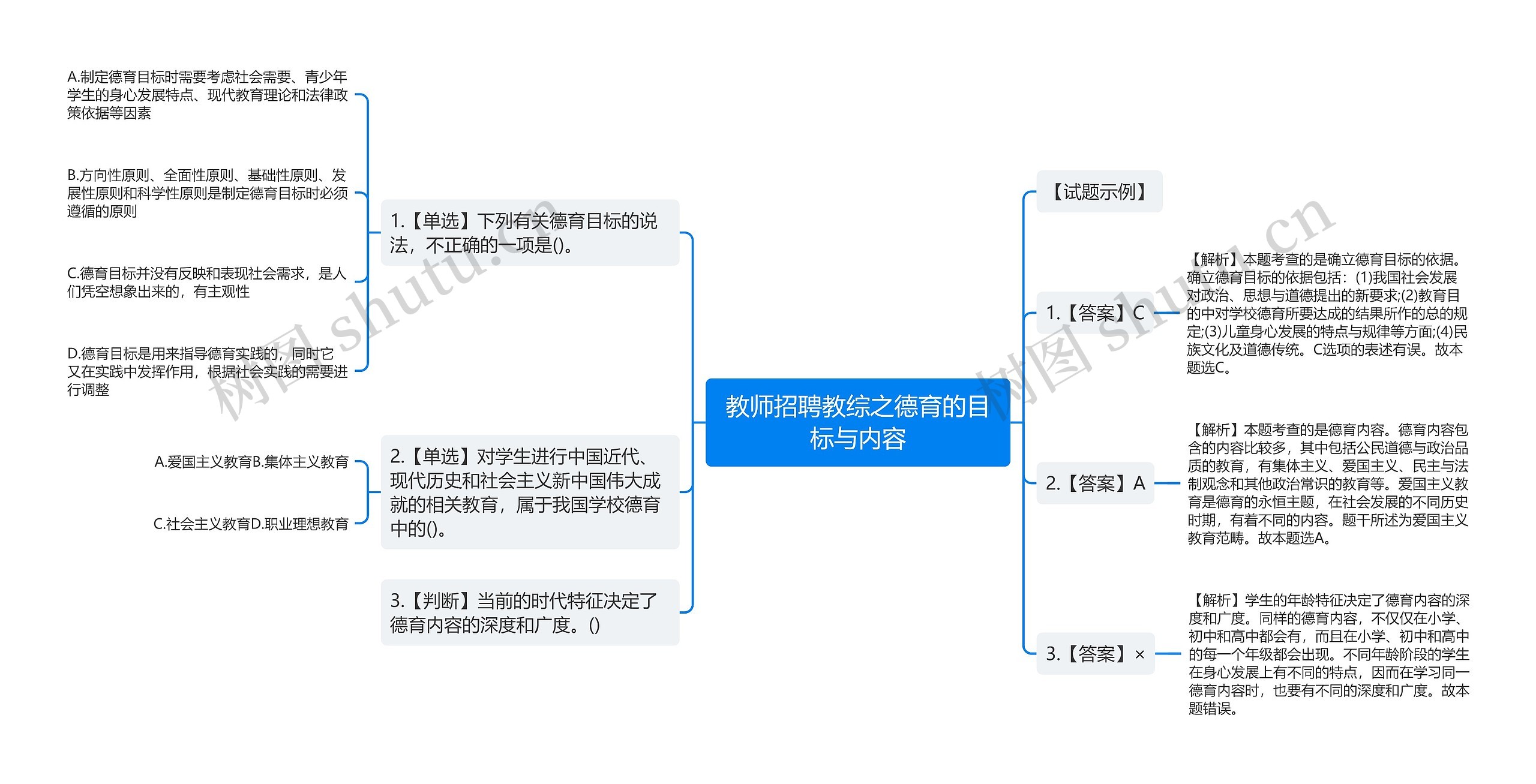 教师招聘教综之德育的目标与内容