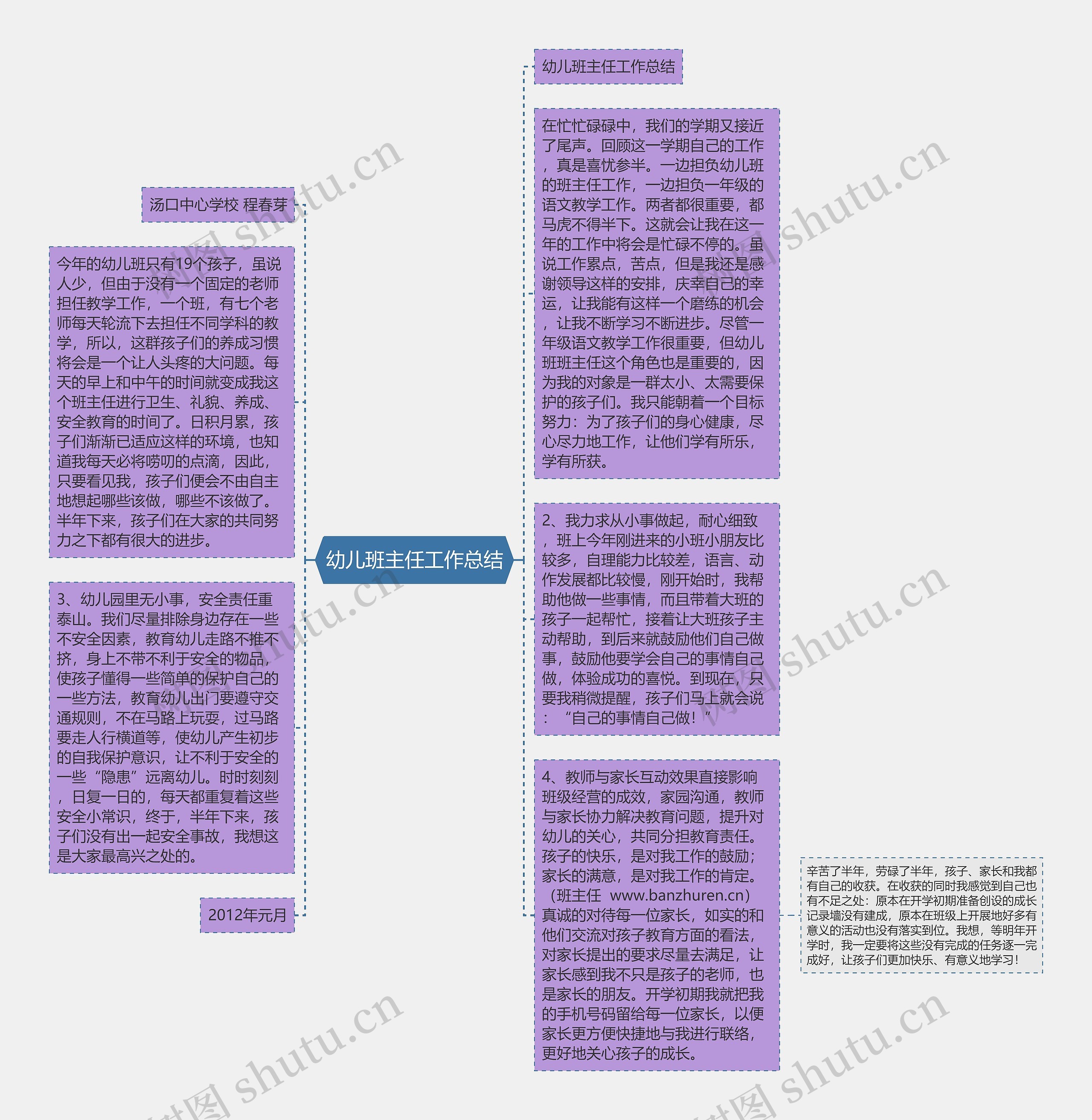 幼儿班主任工作总结思维导图