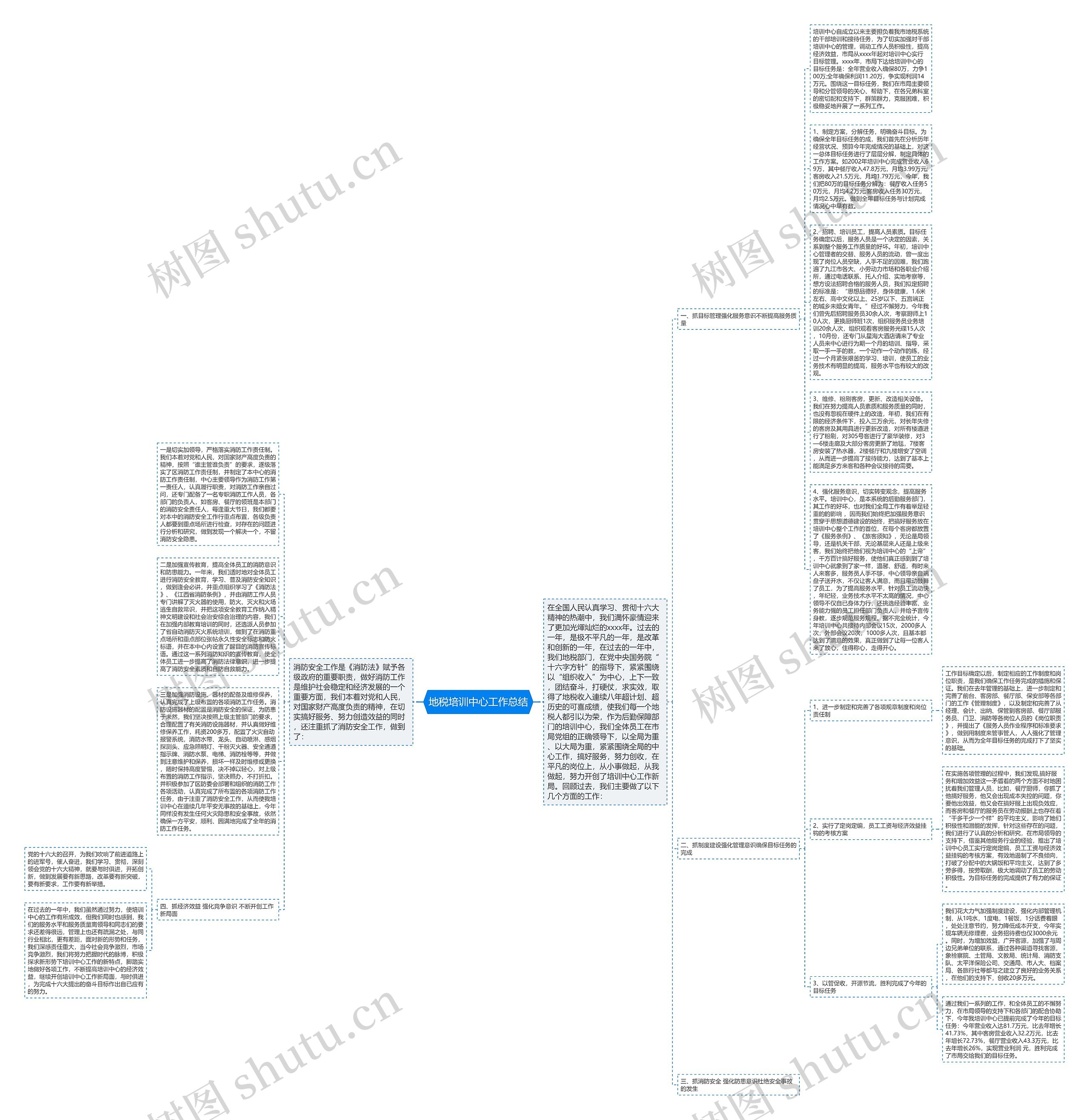 地税培训中心工作总结思维导图