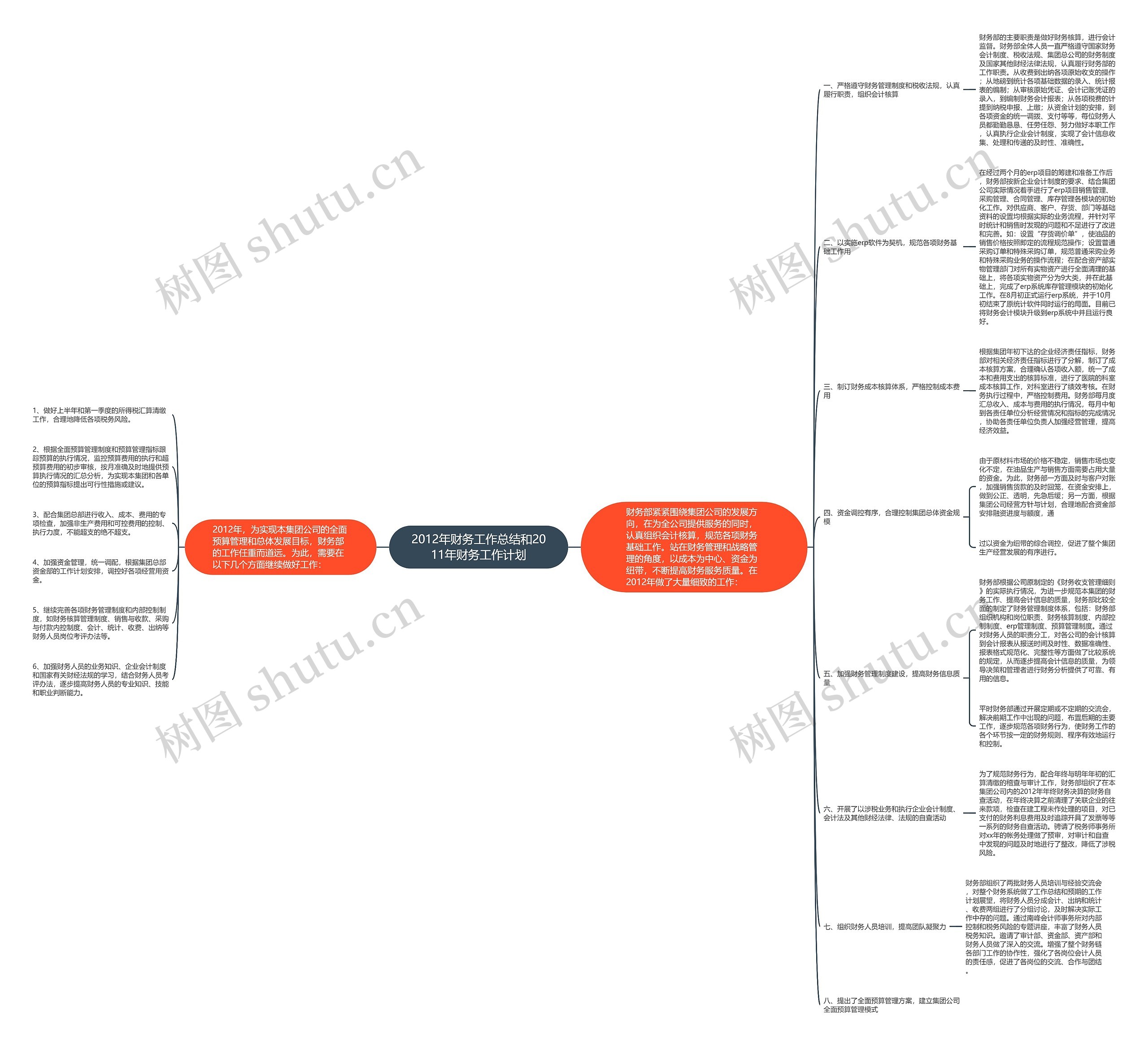 2012年财务工作总结和2011年财务工作计划 2012年财务工作总结和2011年财务工作计划