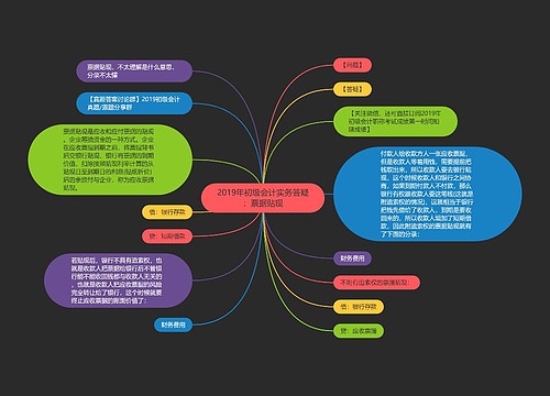 2019年初级会计实务答疑：票据贴现