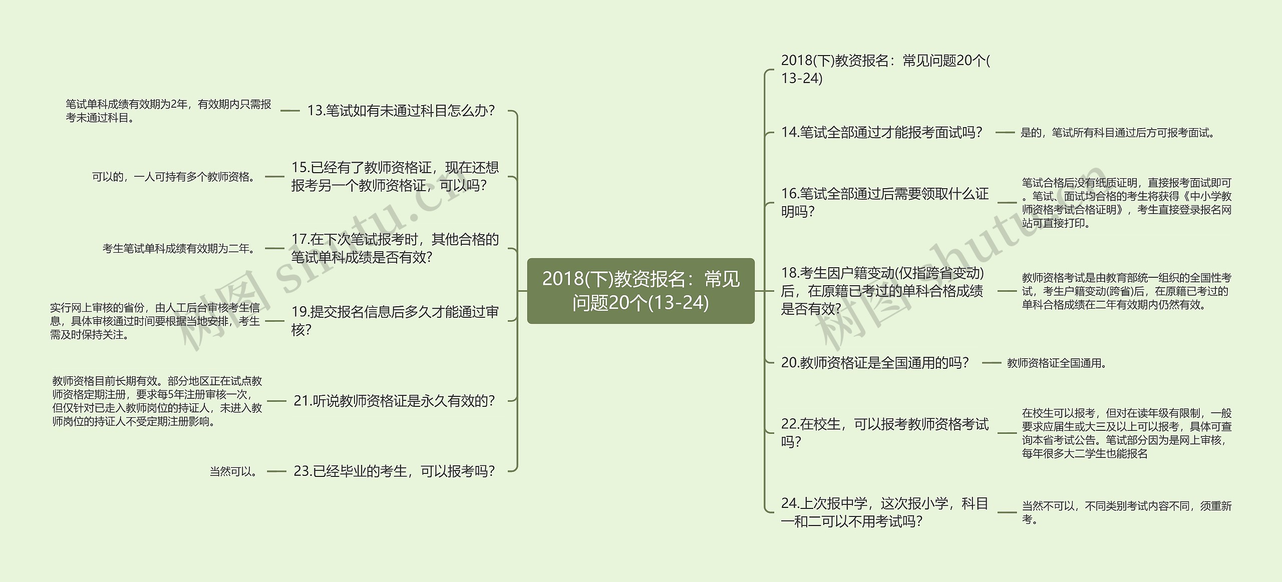 2018(下)教资报名：常见问题20个(13-24)