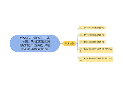 商务部关于对原产于日本、美国、马来西亚和台湾地区的进口乙醇胺反倾销措施进行期终复审公告