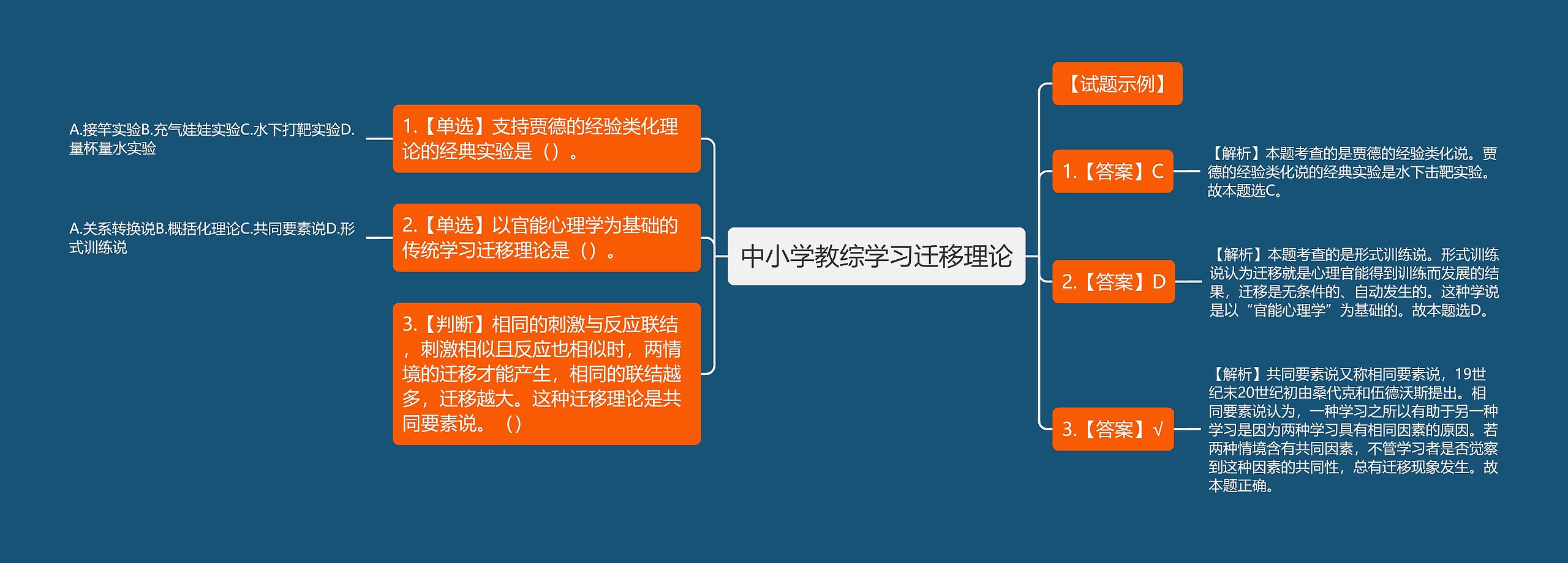 中小学教综学习迁移理论思维导图