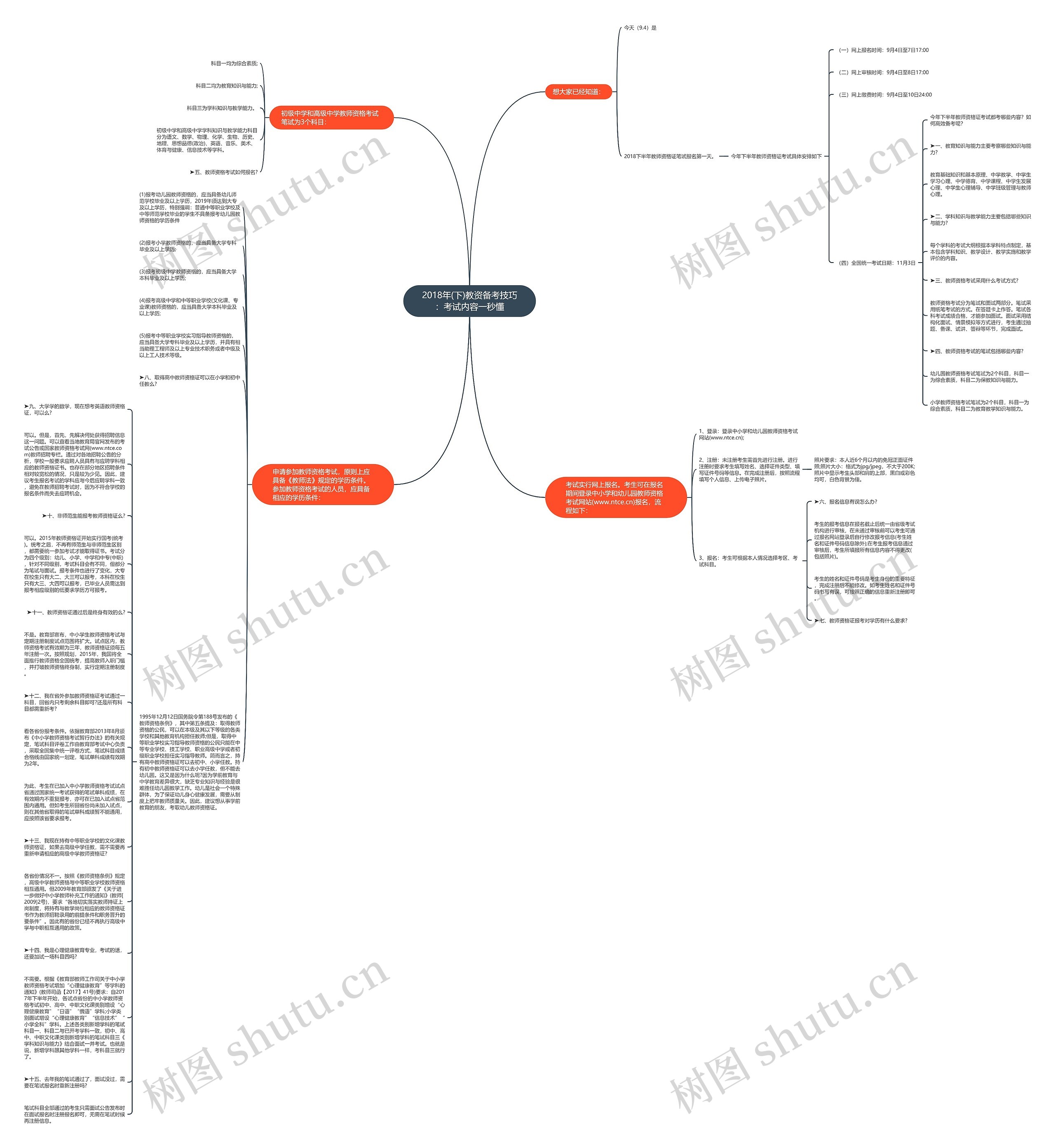 2018年(下)教资备考技巧：考试内容一秒懂思维导图