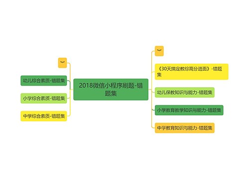 2018微信小程序刷题-错题集