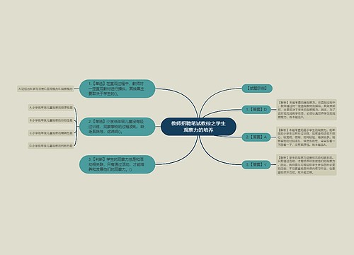 教师招聘笔试教综之学生观察力的培养