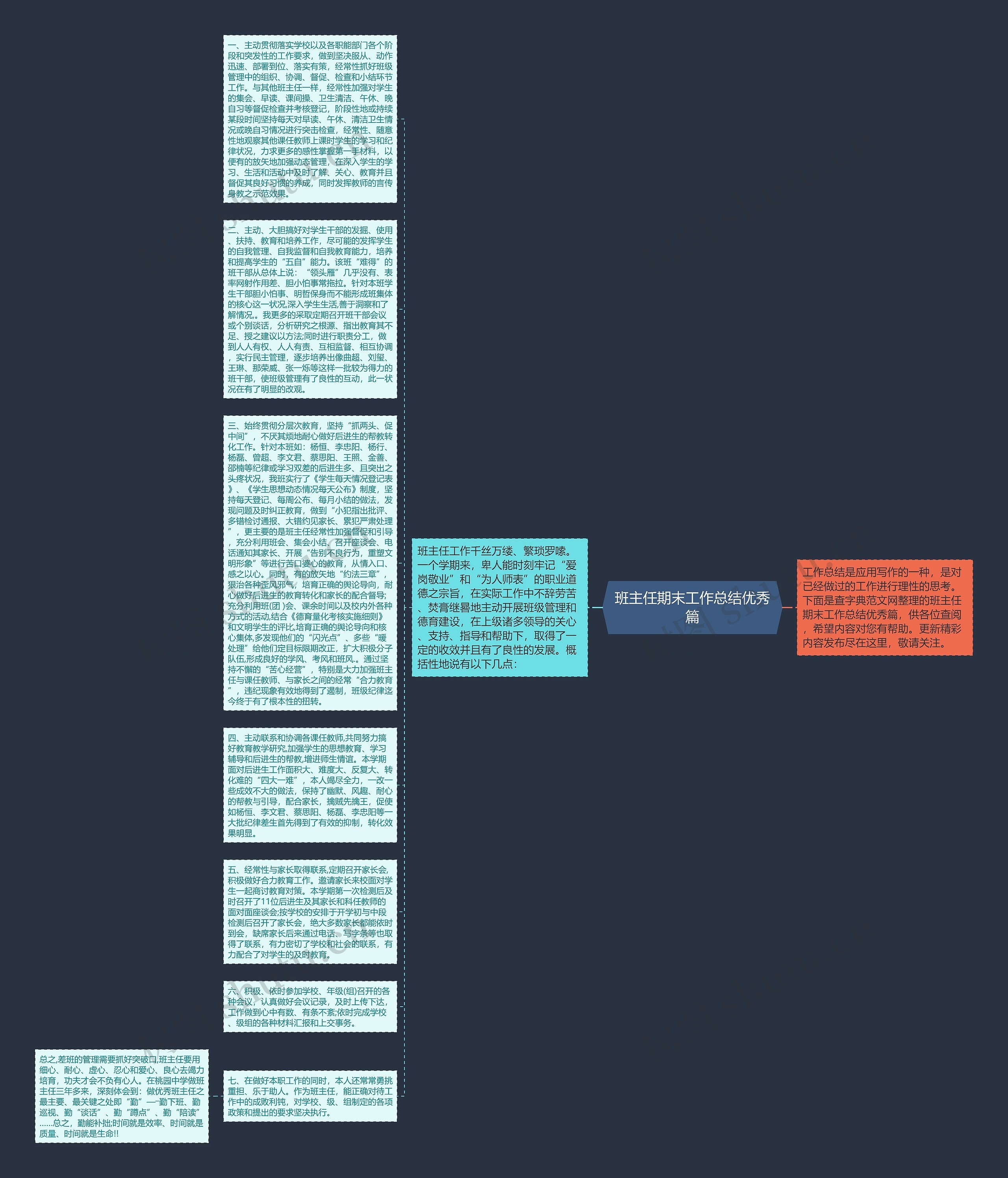 班主任期末工作总结优秀篇思维导图
