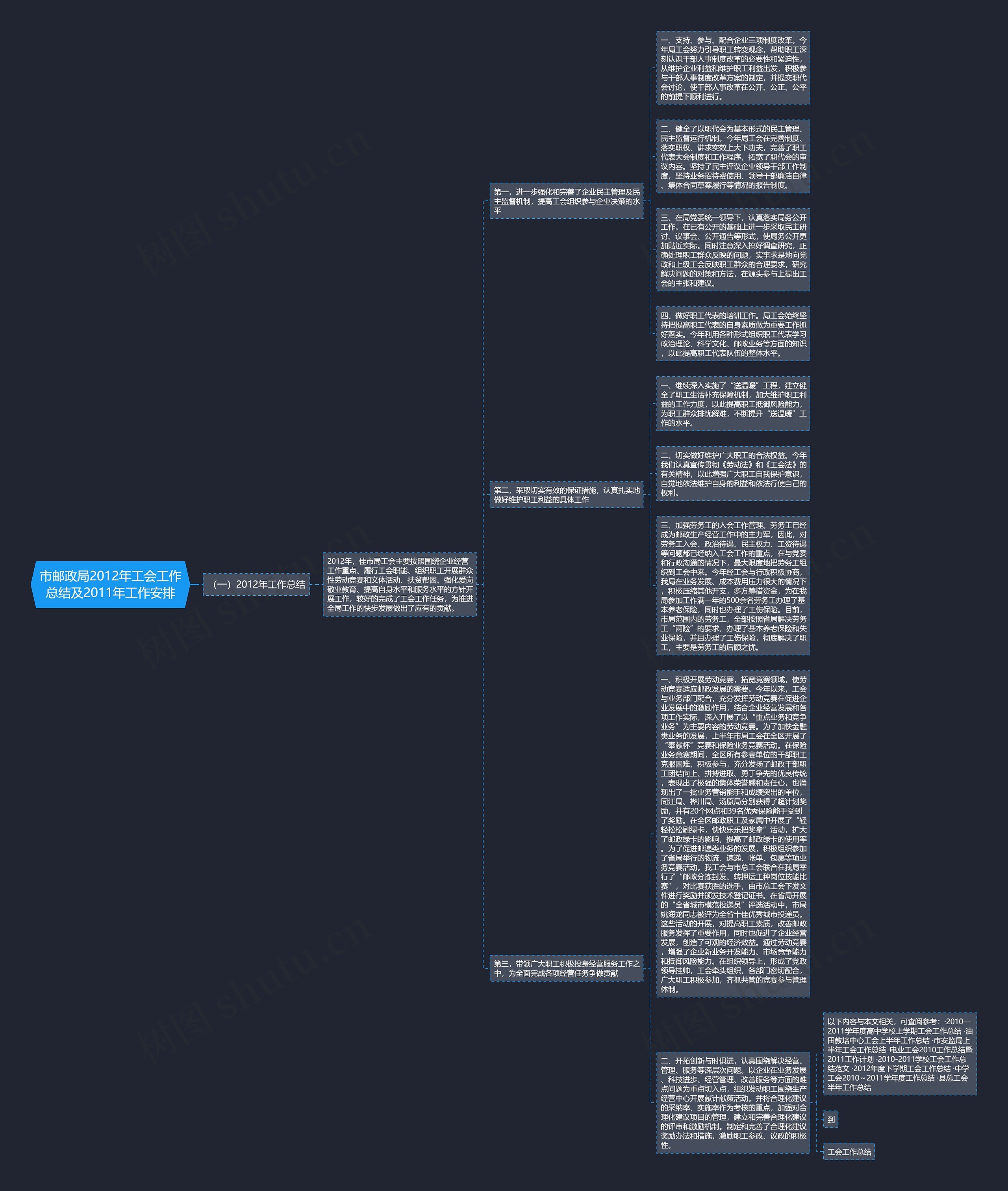 市邮政局2012年工会工作总结及2011年工作安排思维导图