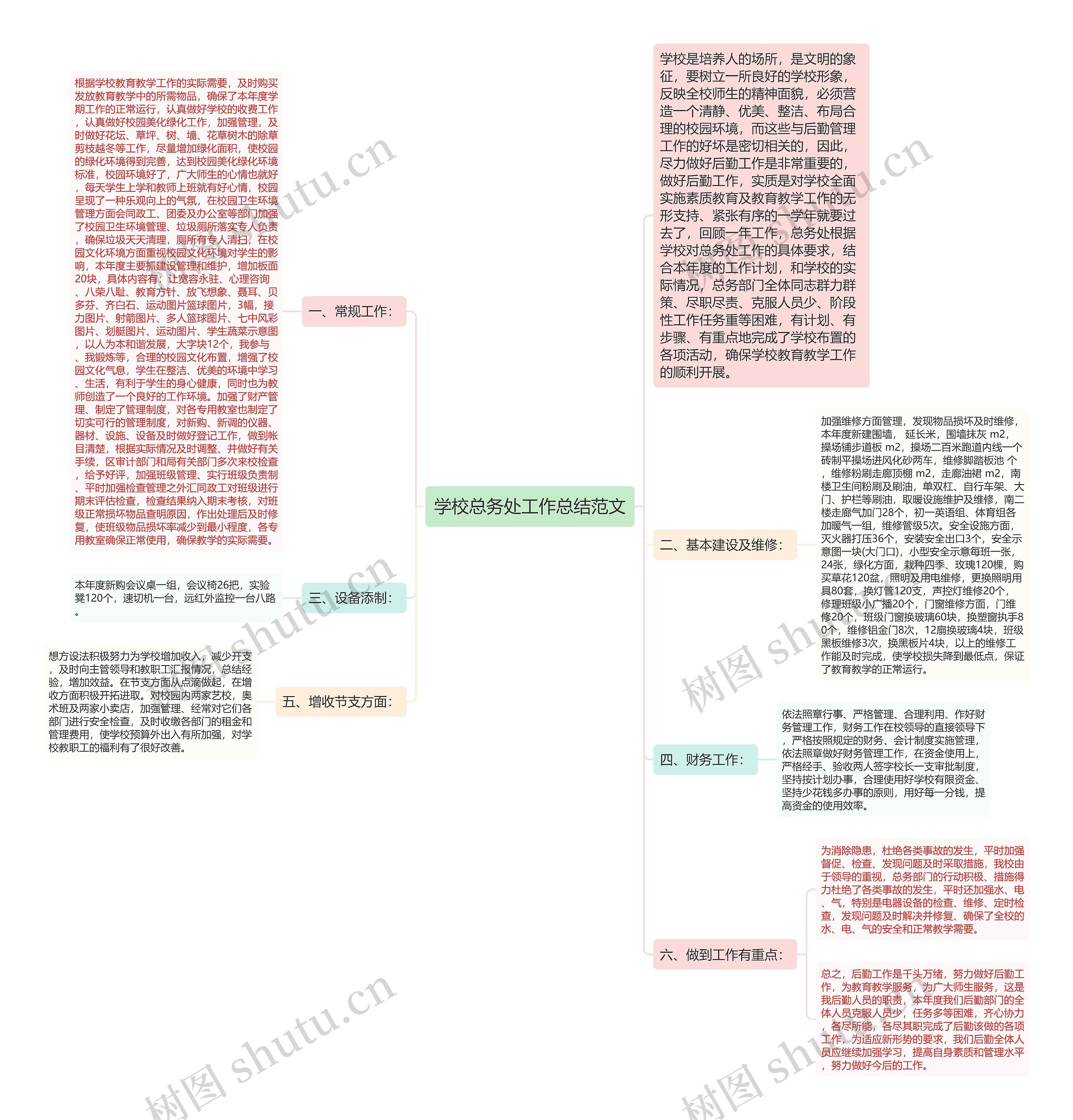 学校总务处工作总结范文思维导图