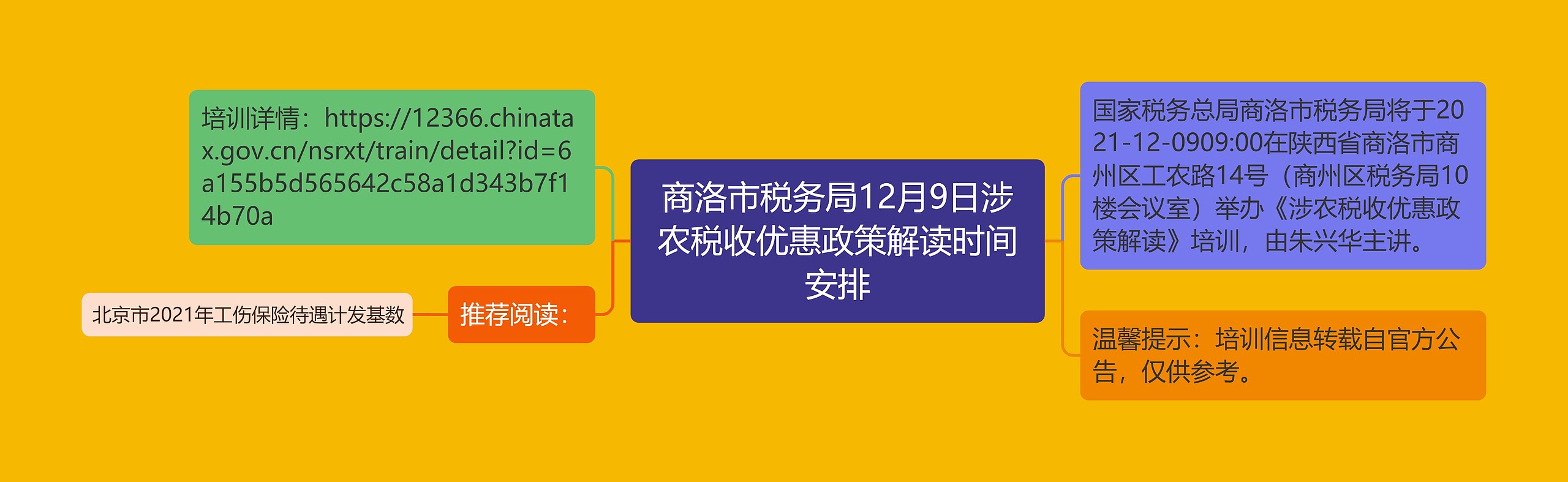 商洛市税务局12月9日涉农税收优惠政策解读时间安排