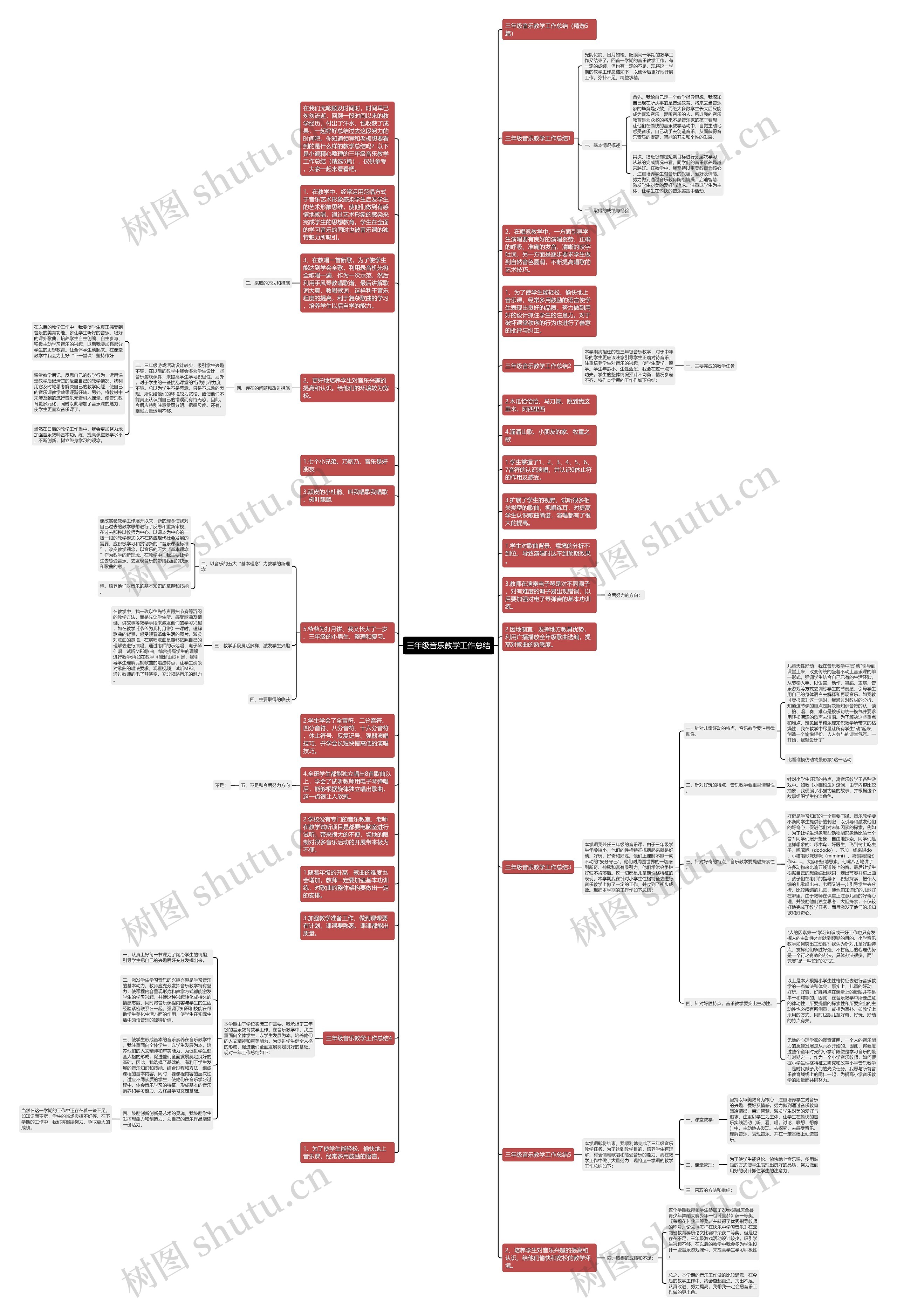 三年级音乐教学工作总结思维导图