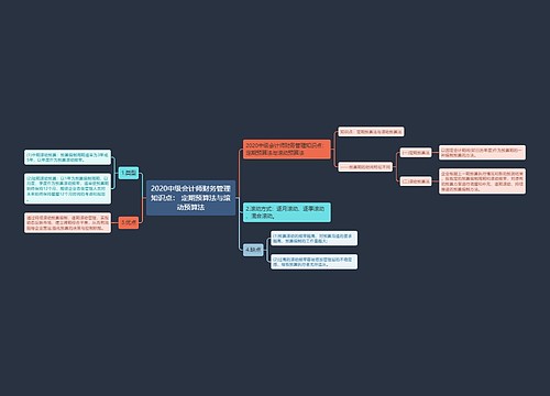 2020中级会计师财务管理知识点： 定期预算法与滚动预算法