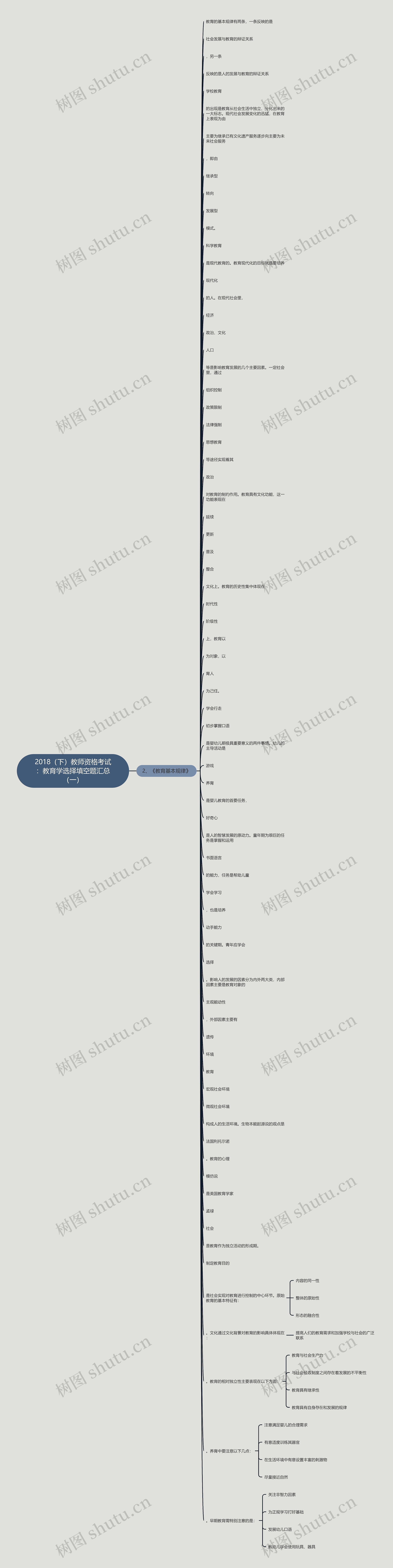 2018（下）教师资格考试：教育学选择填空题汇总（一）