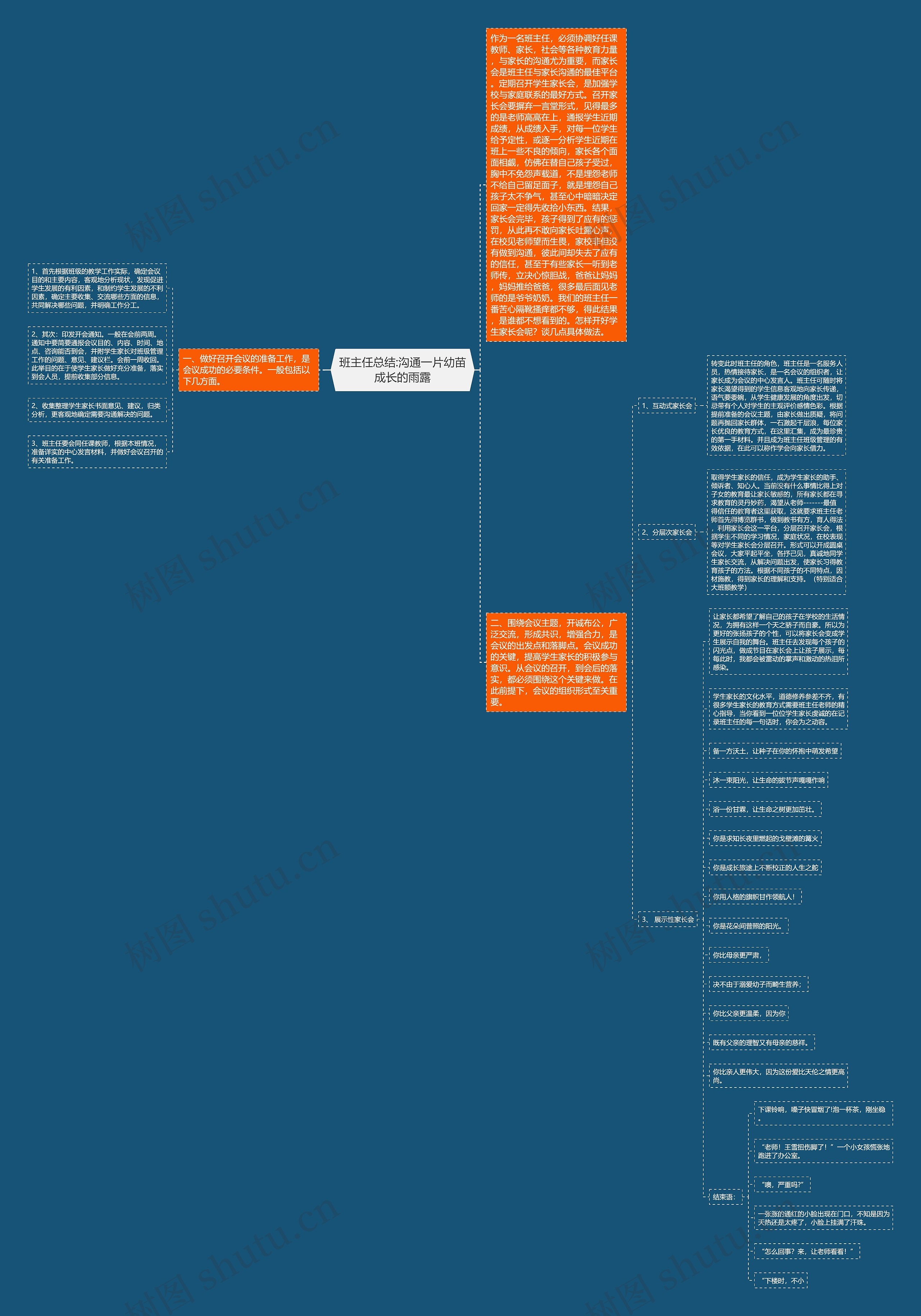 班主任总结:沟通一片幼苗成长的雨露思维导图