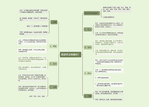 修辞手法有哪些？