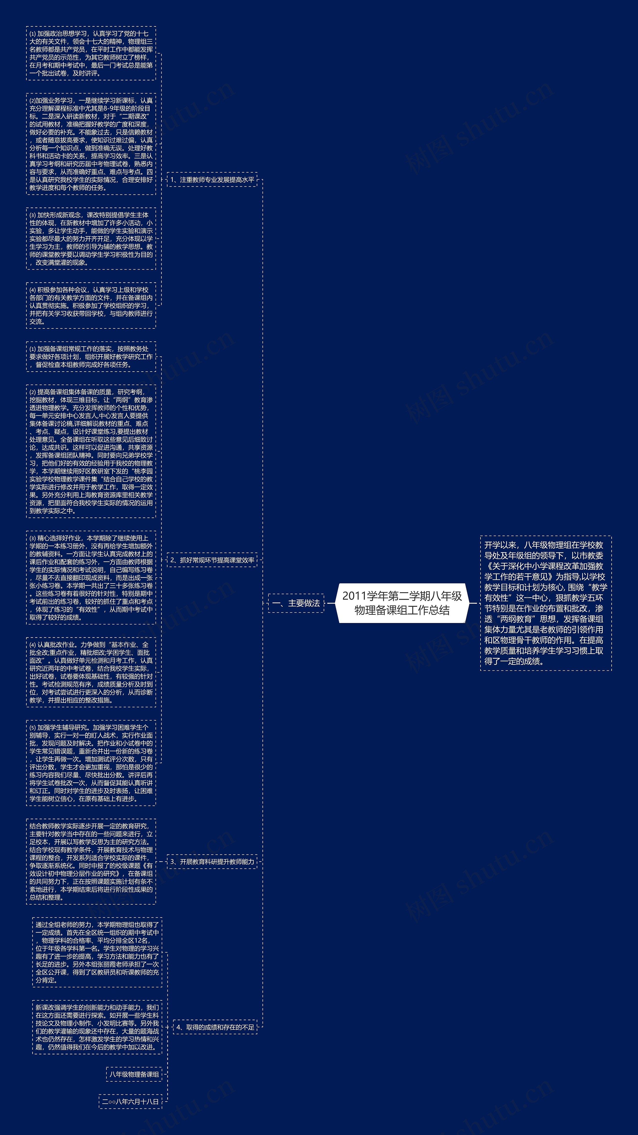 2011学年第二学期八年级物理备课组工作总结