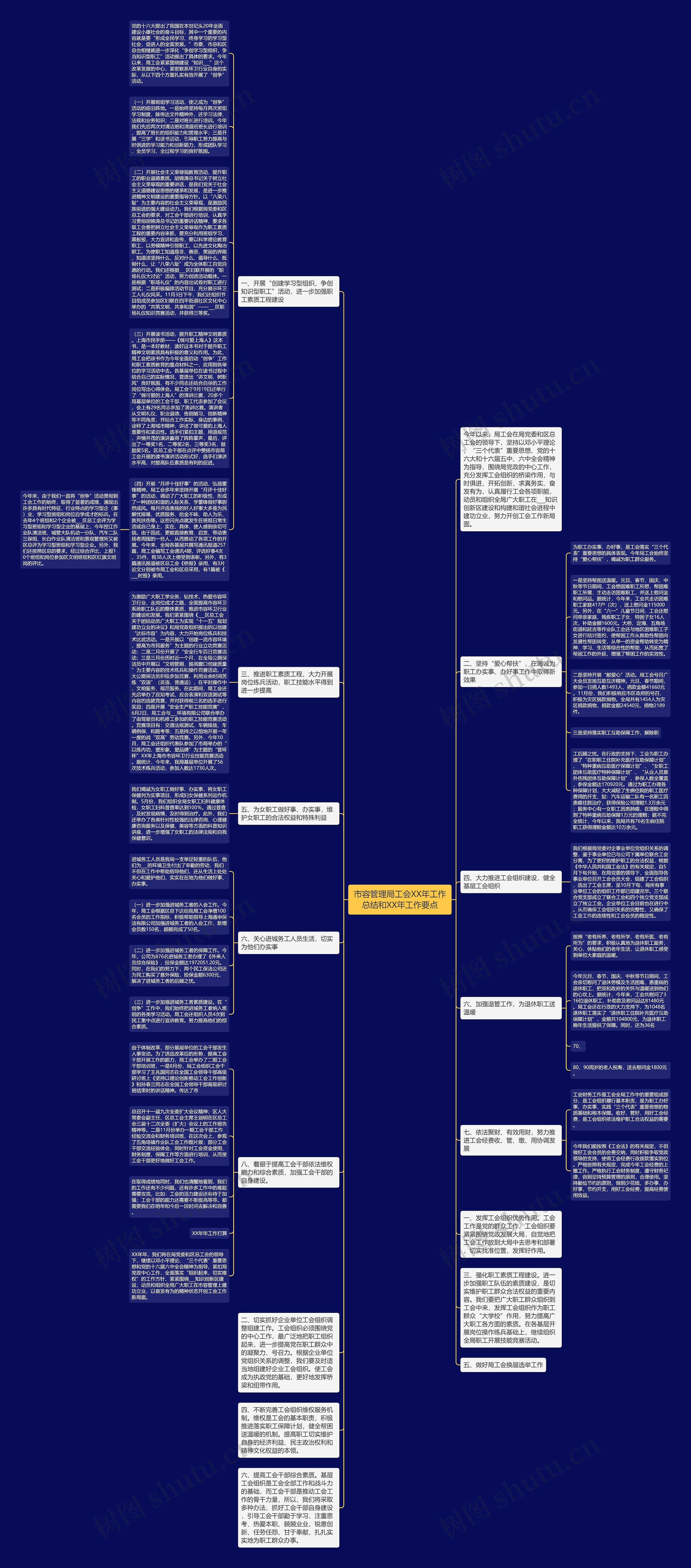 市容管理局工会XX年工作总结和XX年工作要点思维导图