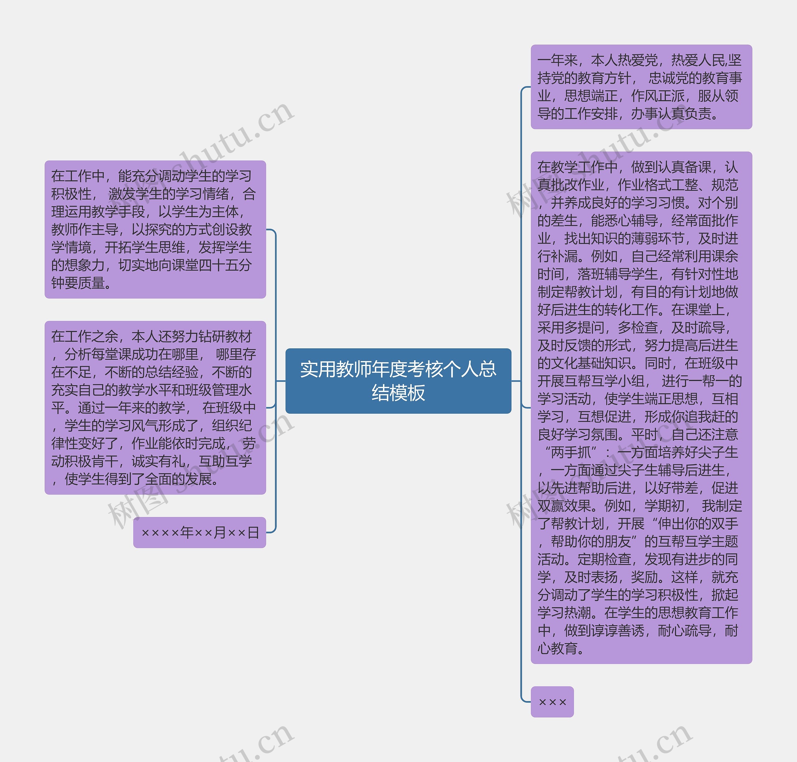 实用教师年度考核个人总结思维导图高清图 实用教师年度考核个人总结思维导图