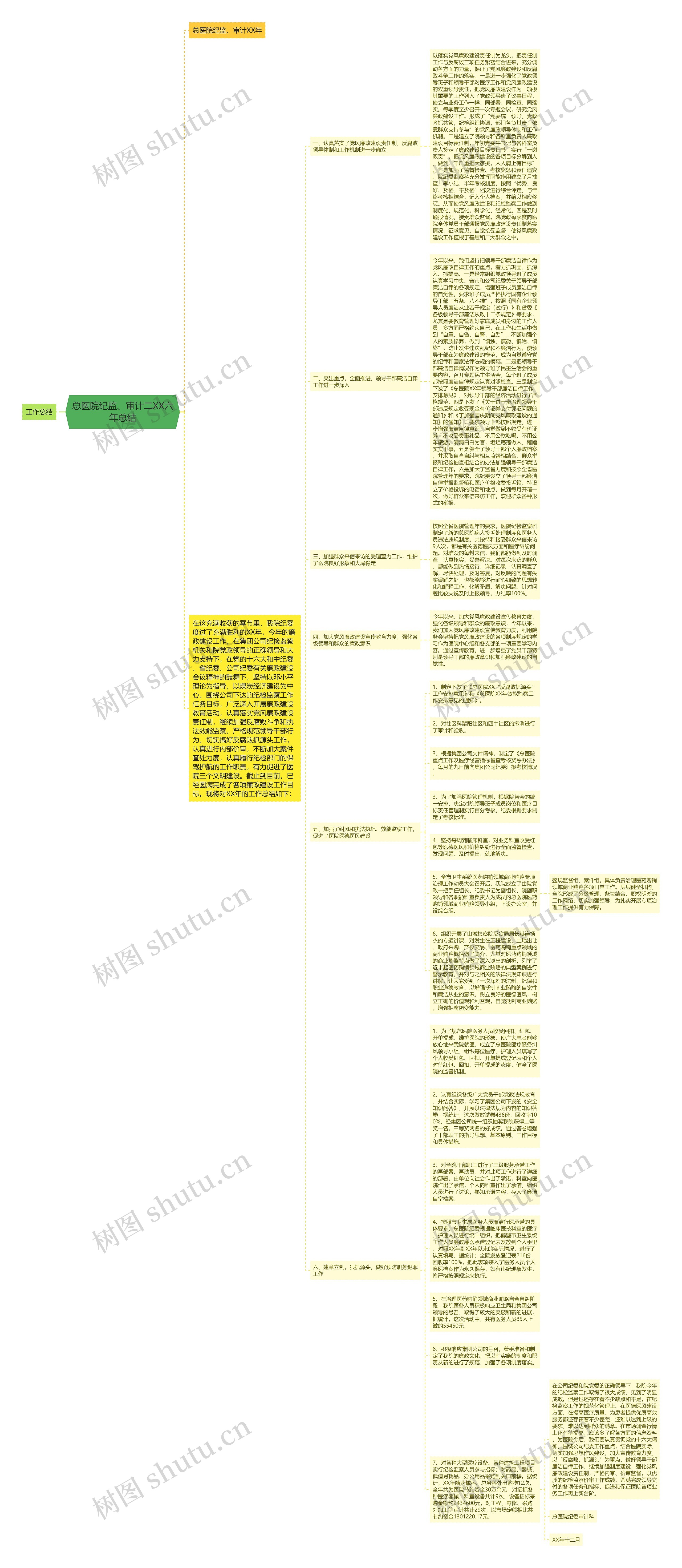 总医院纪监、审计二XX六年总结