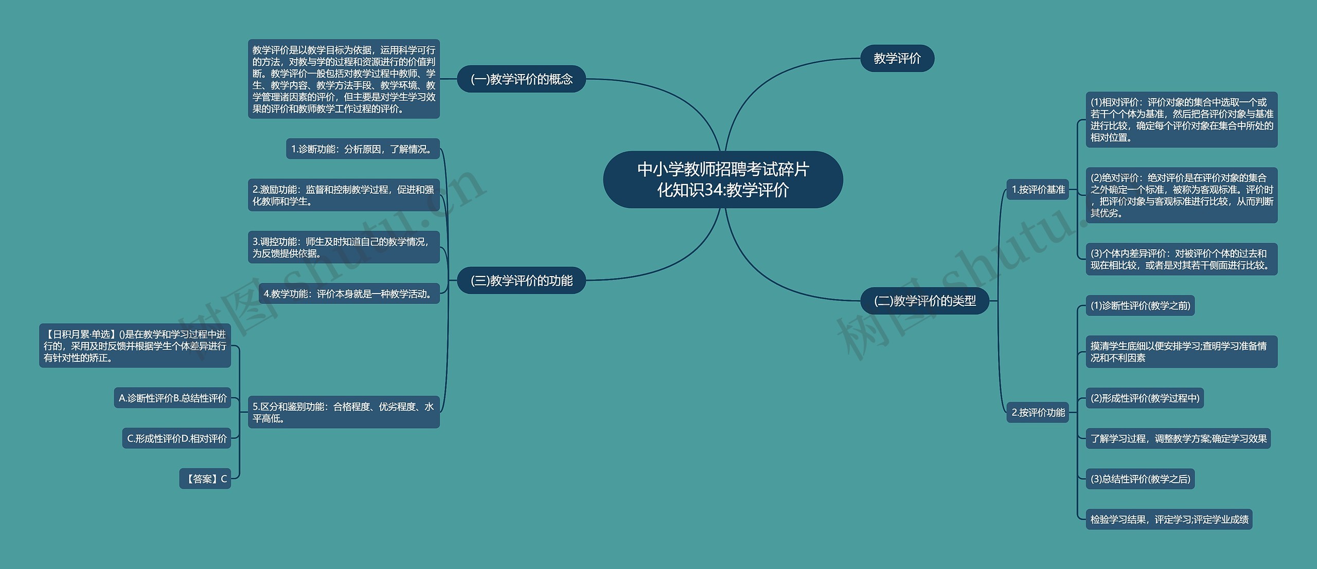 中小学教师招聘考试碎片化知识34:教学评价