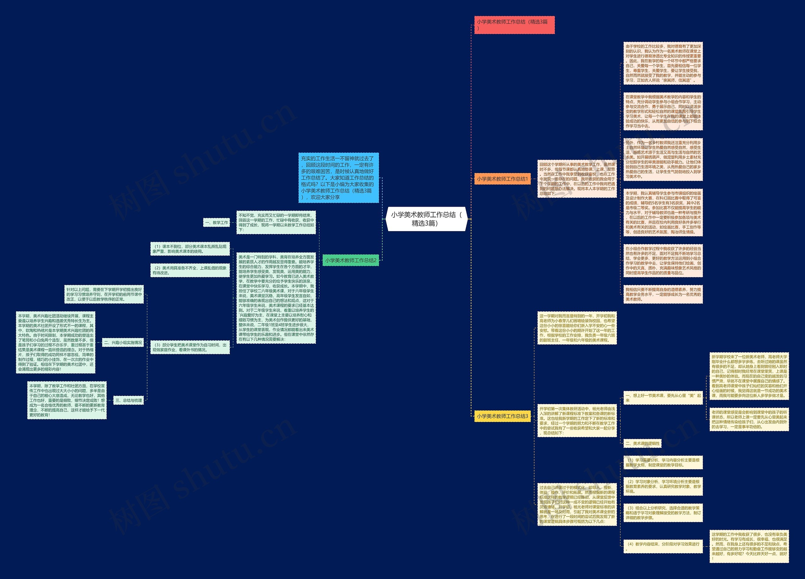 小学美术教师工作总结（精选3篇）思维导图