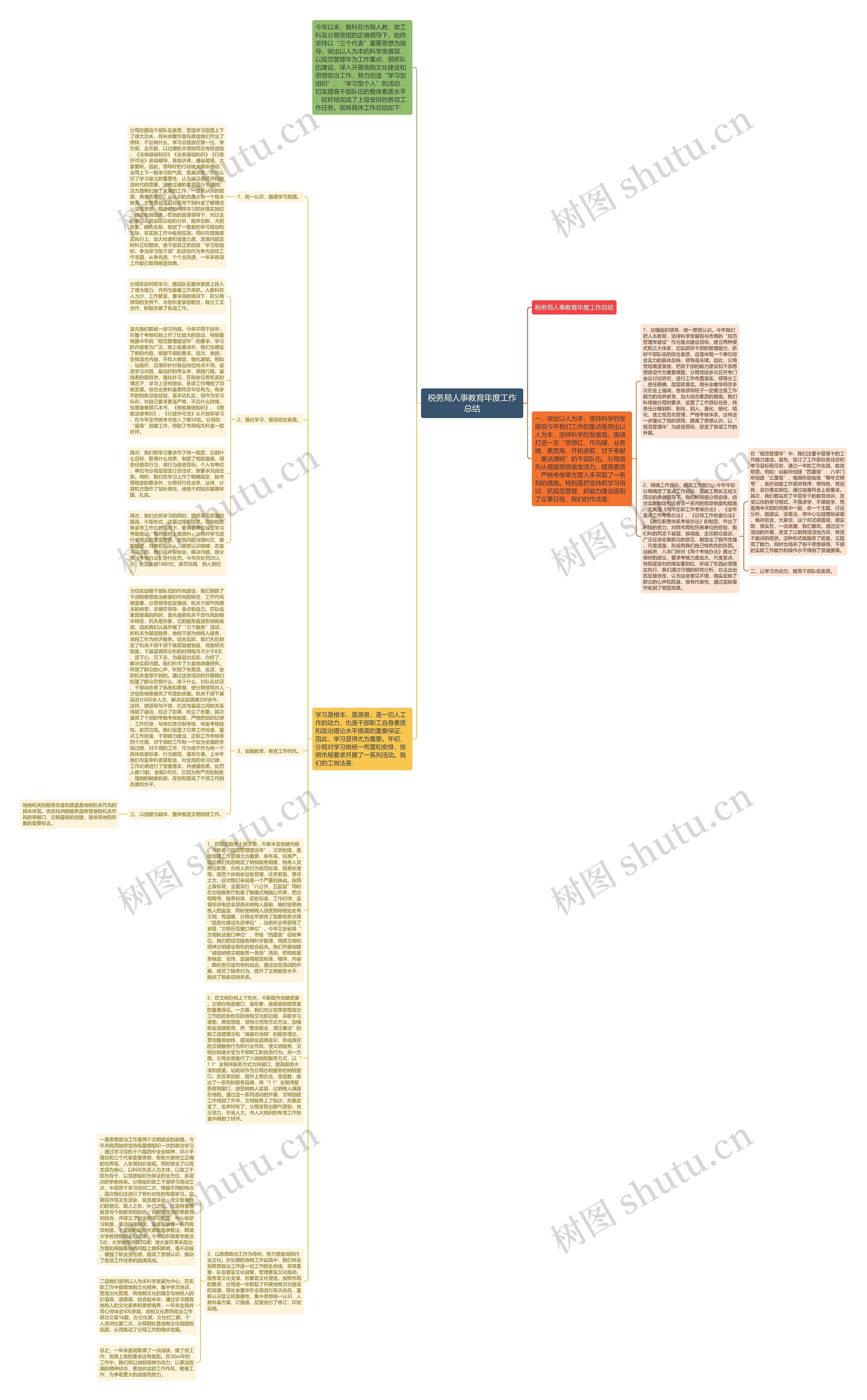 税务局人事教育年度工作总结思维导图
