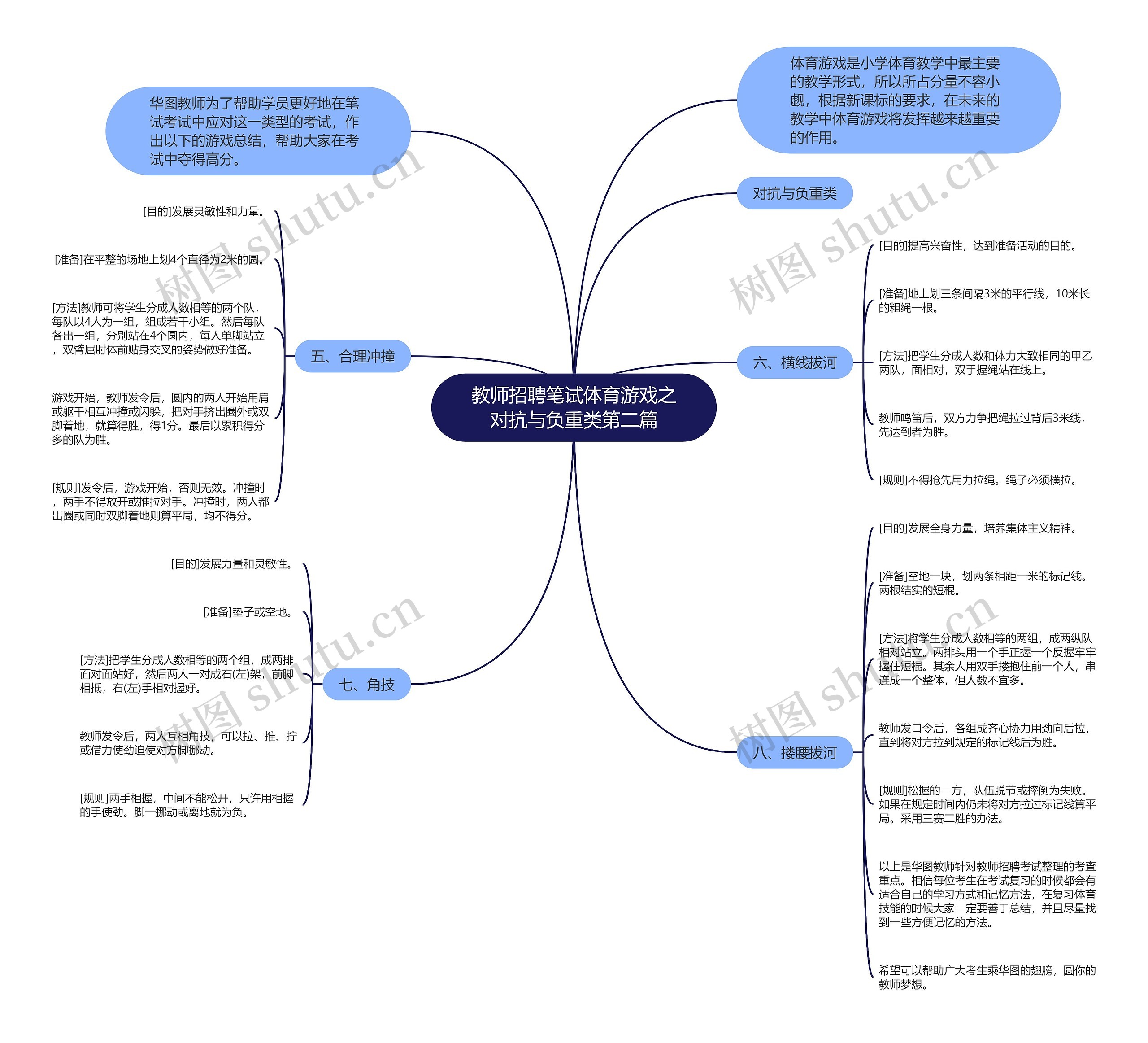 教师招聘笔试体育游戏之对抗与负重类第二篇思维导图