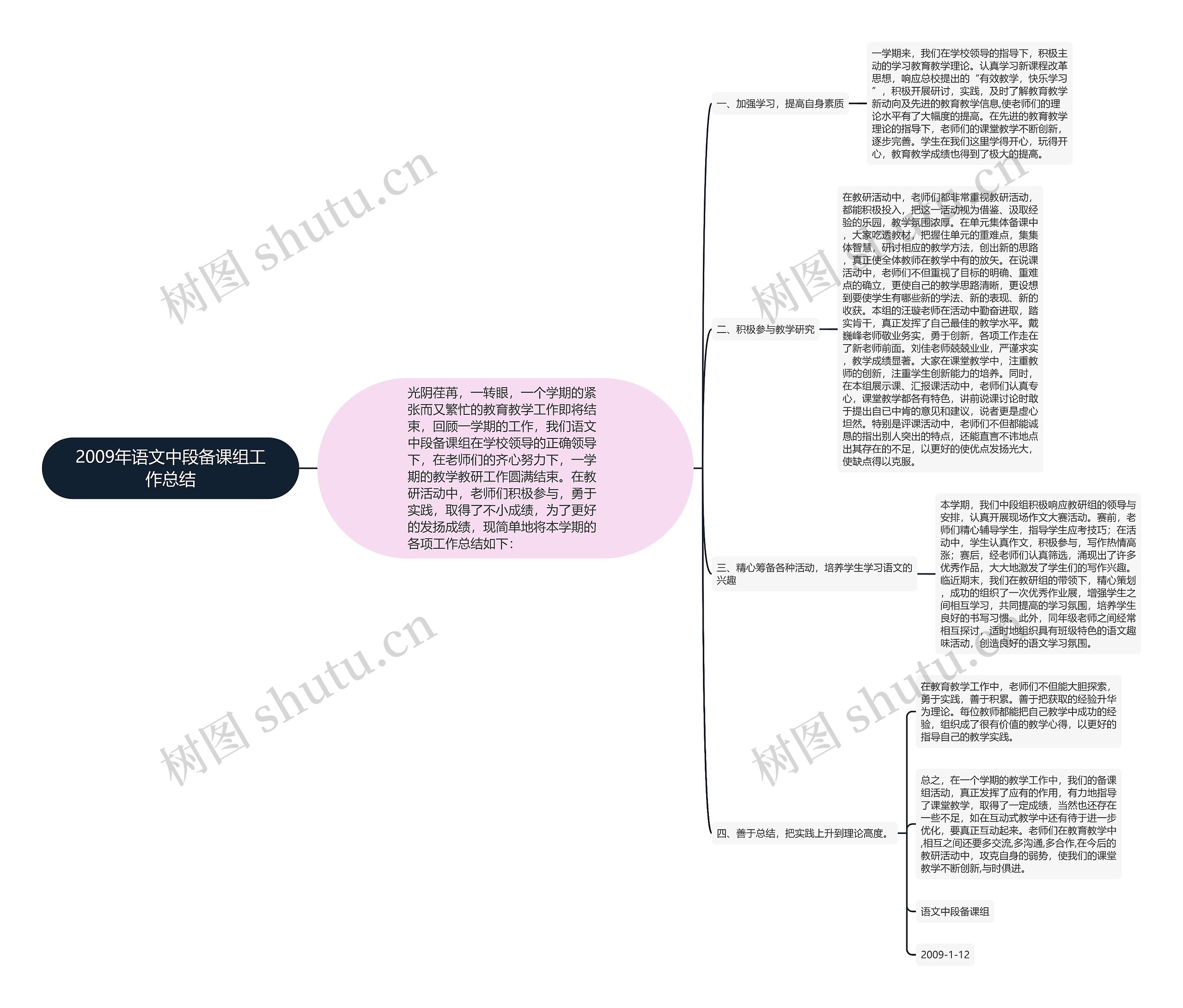 2009年语文中段备课组工作总结 2009年语文中段备课组工作总结