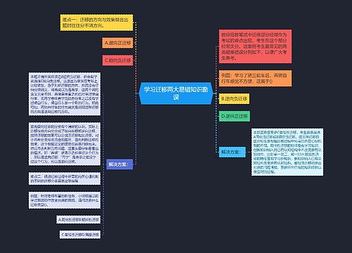 学习迁移两大易错知识勘误