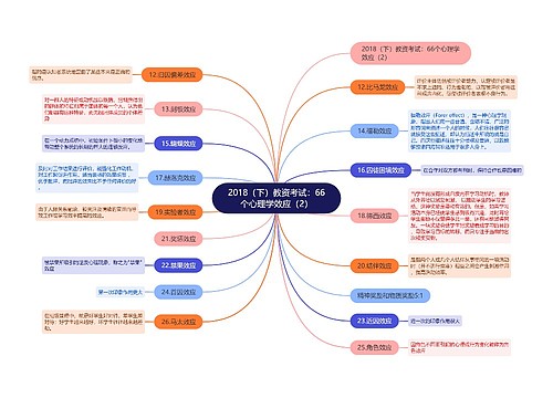 2018（下）教资考试：66个心理学效应（2）