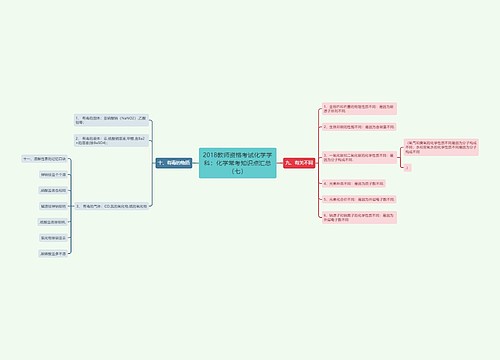 2018教师资格考试化学学科：化学常考知识点汇总（七）