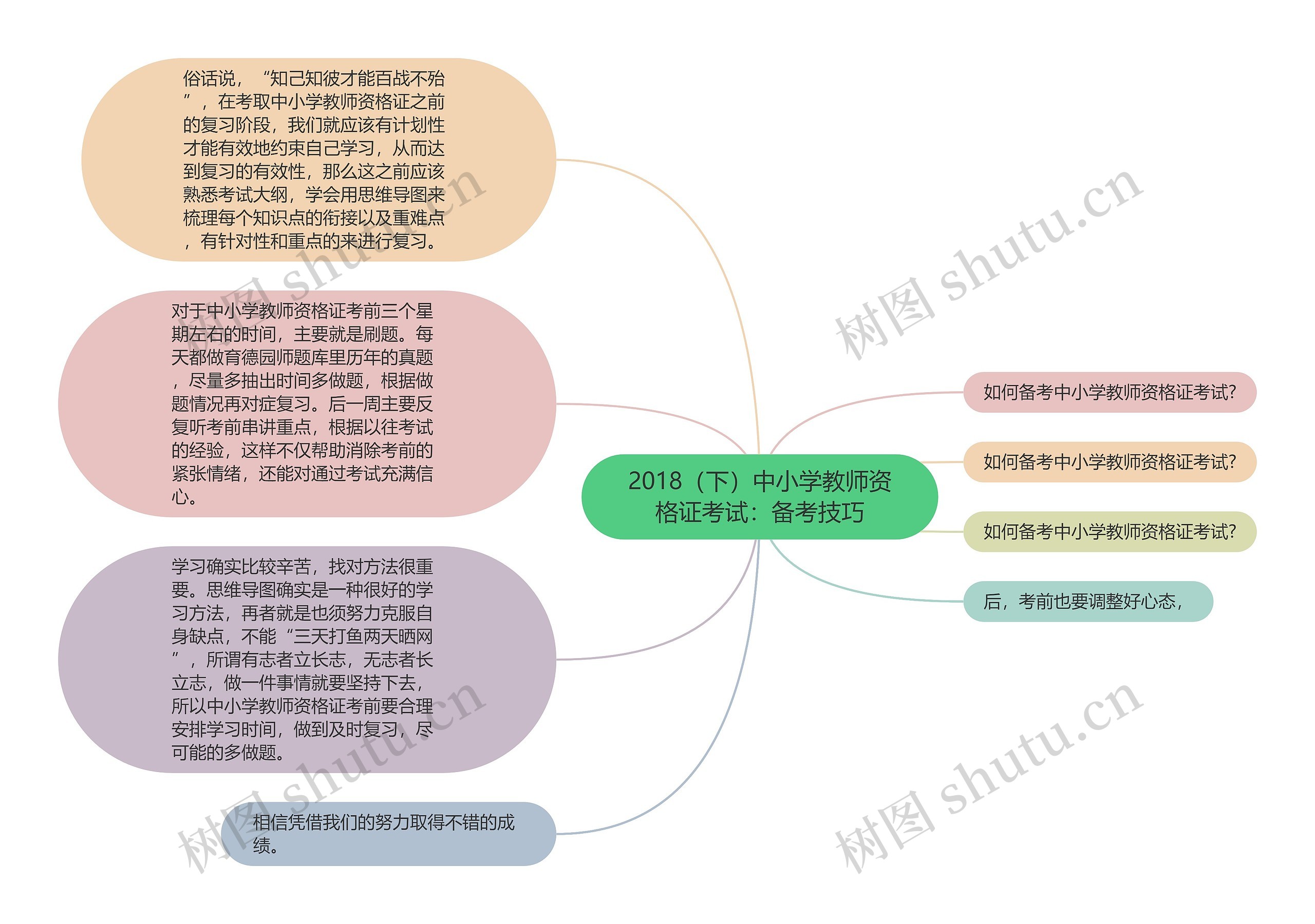 2018（下）中小学教师资格证考试：备考技巧