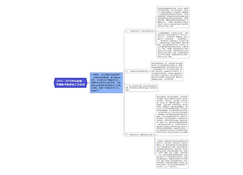 2010～2010学年度第一学期数学教研组工作总结