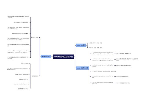 reward的用法总结大全