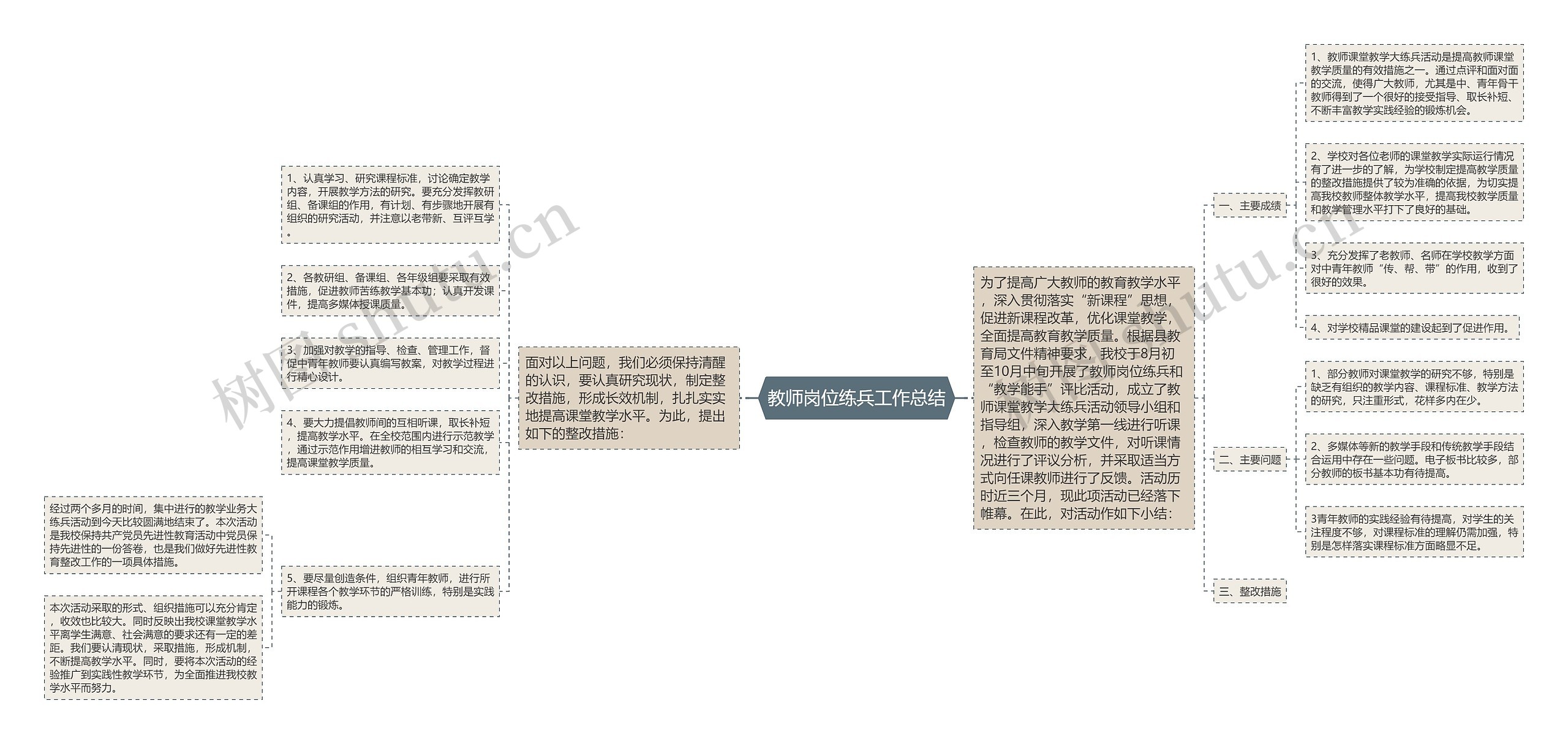 教师岗位练兵工作总结